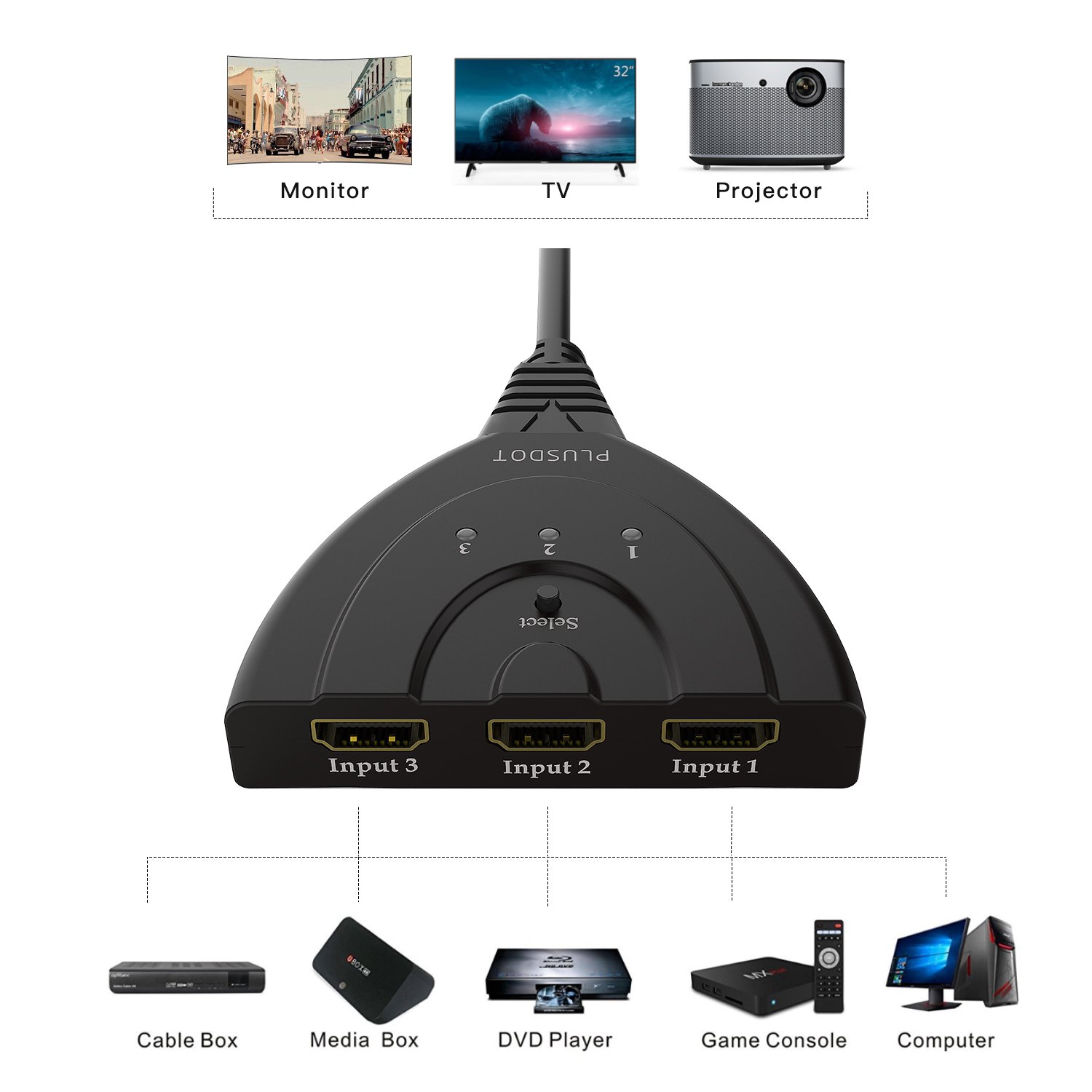 3-Port HDMI Switch Splitter 3x1 Selector with Pigtail Cable - 1080P HD 3D Switcher for HDTV, Blu-ray, DVD, PS4/PS3, Xbox 360/Xbox One - Perfect for Home Theater & Gaming Setup