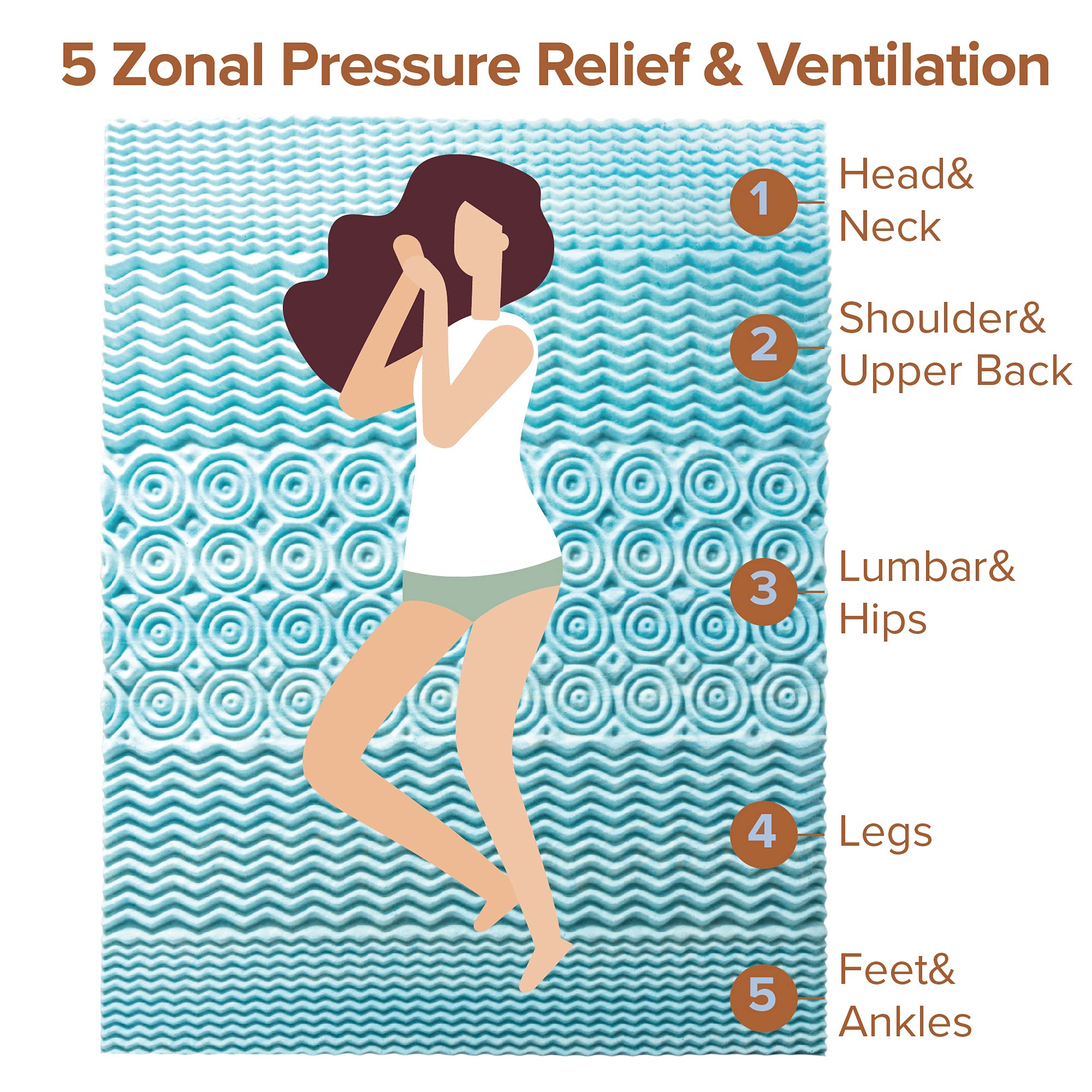 ZINUS 3 Inch Green Tea Cooling Gel Memory Foam Mattress Topper with Zoned Support - Twin Size for Hot Sleepers | Cooling Bed Topper for Summer Nights & Pressure Relief