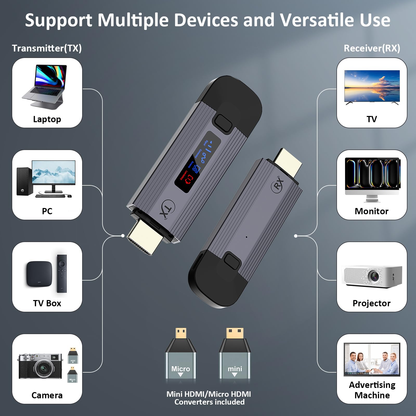 4K Wireless HDMI Transmitter & Receiver Kit - Metal Housing Portable HDMI Extender with LED Display, 2.4G/5G Dual Band, Plug & Play for Laptop/TV Box to Monitor/HDTV - Perfect for Home Theater, Gaming & Office Presentations
