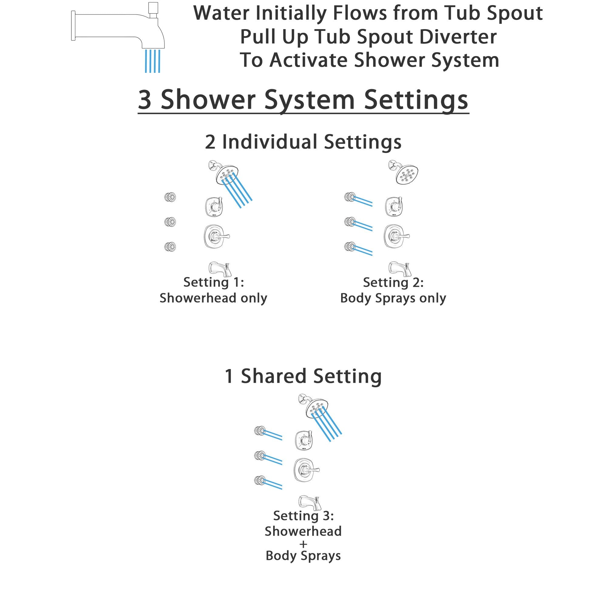 Delta Addison Champagne Bronze Finish Tub and Shower System with 3-Setting Diverter, Showerhead & Body Sprays - SS14492CZ1 | Luxury Bathroom Upgrade for Spa-Like Experience