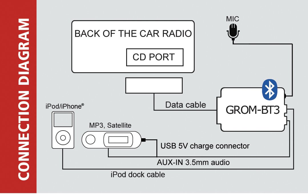 GROM HON1B3 Bluetooth Car Adapter - Wireless Hands-Free Music Streaming Kit with AUX Input, Compatible with Acura & Honda Vehicles | For Calls & Music Playback While Driving
