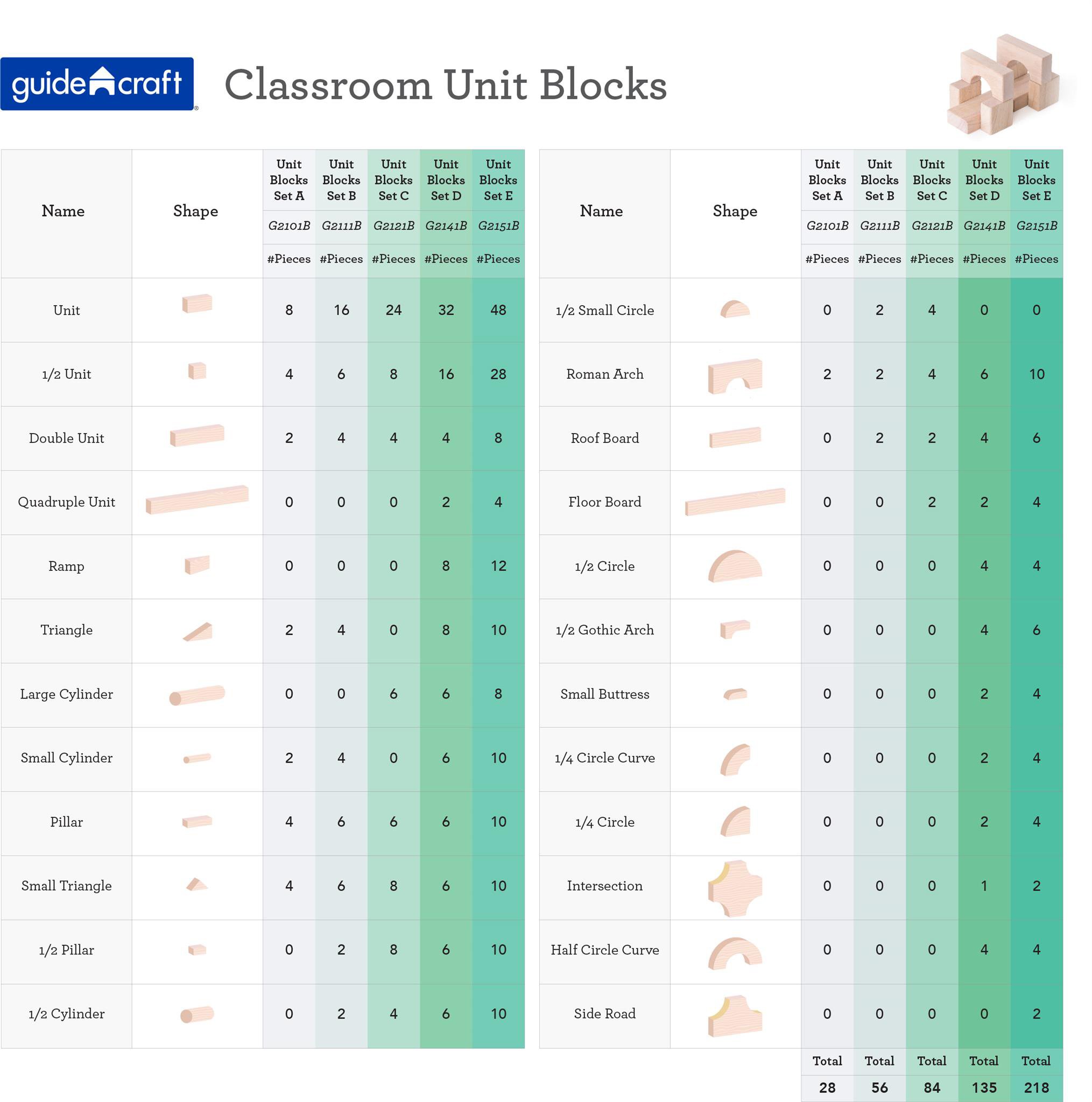 Guidecraft 56-Piece Solid Wood Unit Blocks Set B - STEM Educational Building Toy for Kids | Creative Play & Skill Development | Perfect for Preschool, Classroom & Home Learning Activities