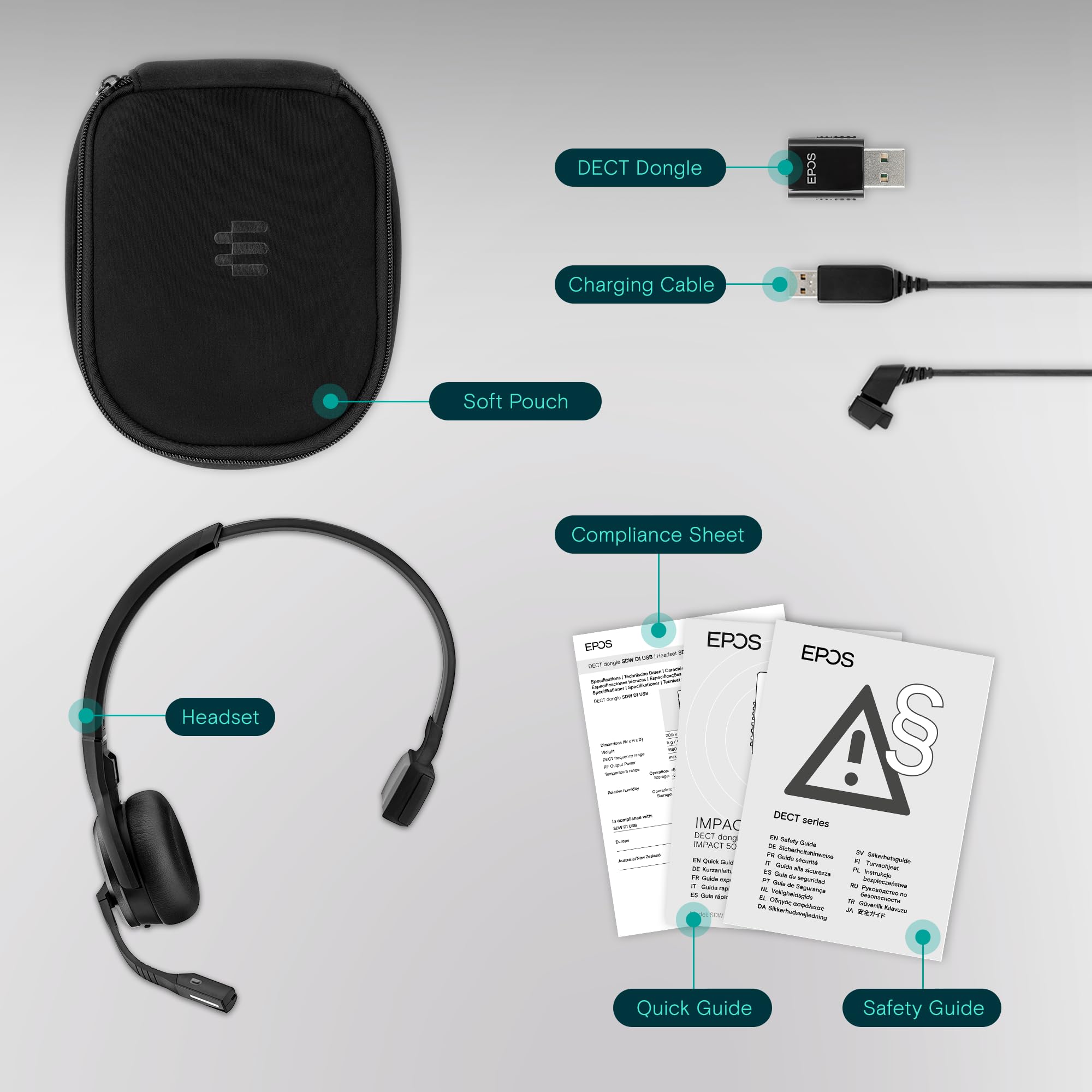 EPOS | SENNHEISER Impact SDW 5031 USB Headset with Noise-Canceling Mic - Professional Office & Call Center Headphones for Clear Communication - Perfect for Remote Work, Video Conferencing, and Customer Service