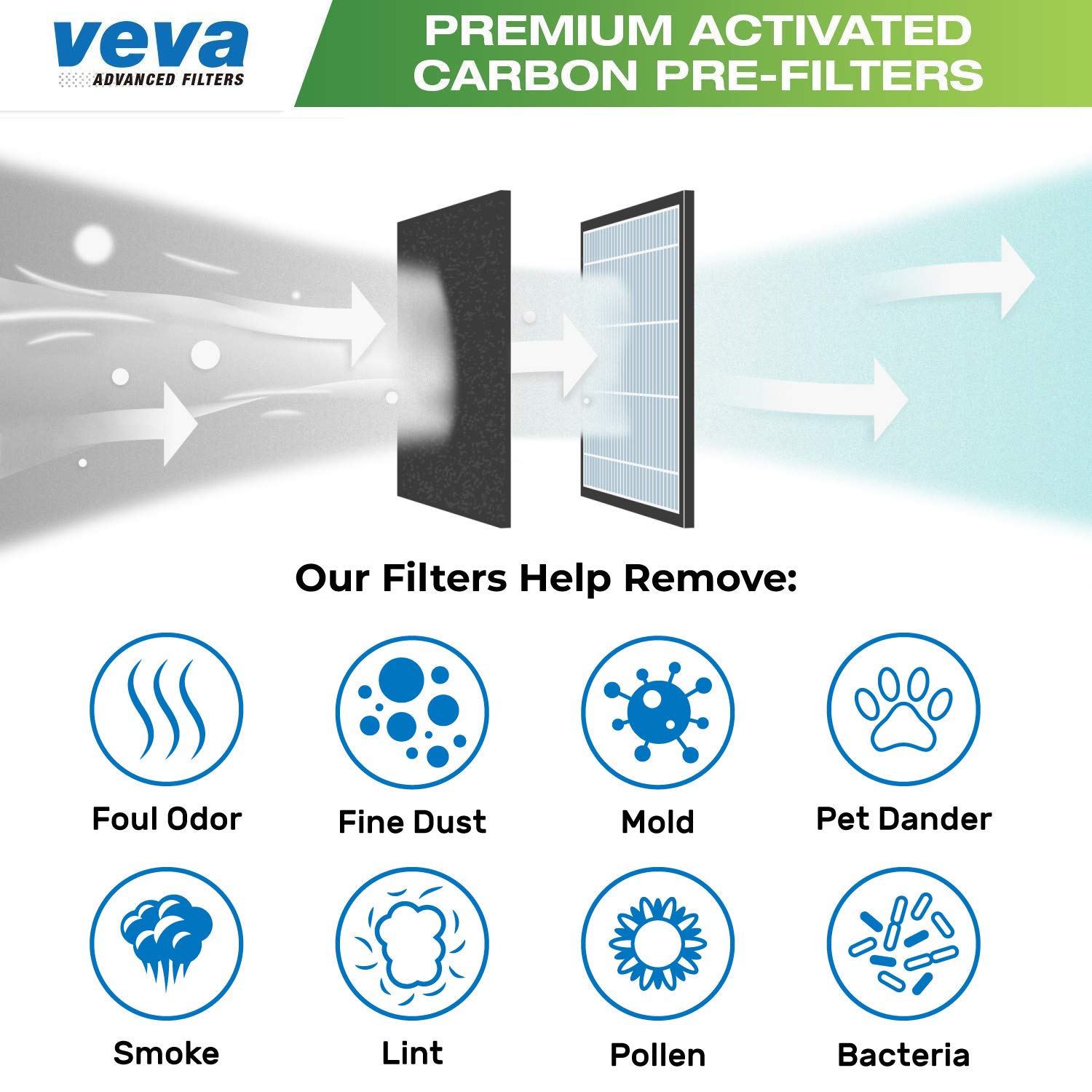 VEVA Air Purifier Filter Replacements - 6 Pack Precut Activated Carbon Pre-Filters for Honeywell HPA200 Series | Compatible with HPA200, HPA200B, HPA200W | Improves Air Quality in Bedrooms, Offices & Living Rooms
