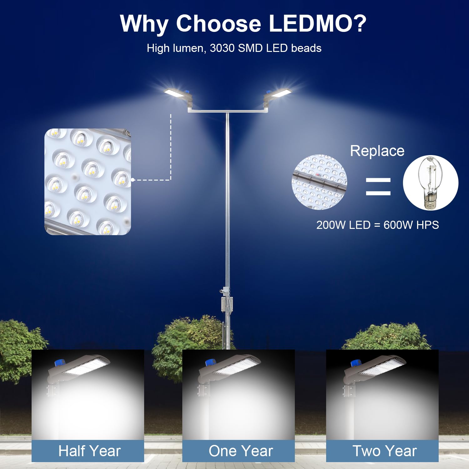 200W LED Parking Lot Lights 5000K Daylight - 26,000LM Super Bright Waterproof Outdoor Shoebox Light - Dusk to Dawn Commercial Flood Security Lighting for Stadiums, Sports Garages, Warehouses & Parking Areas
