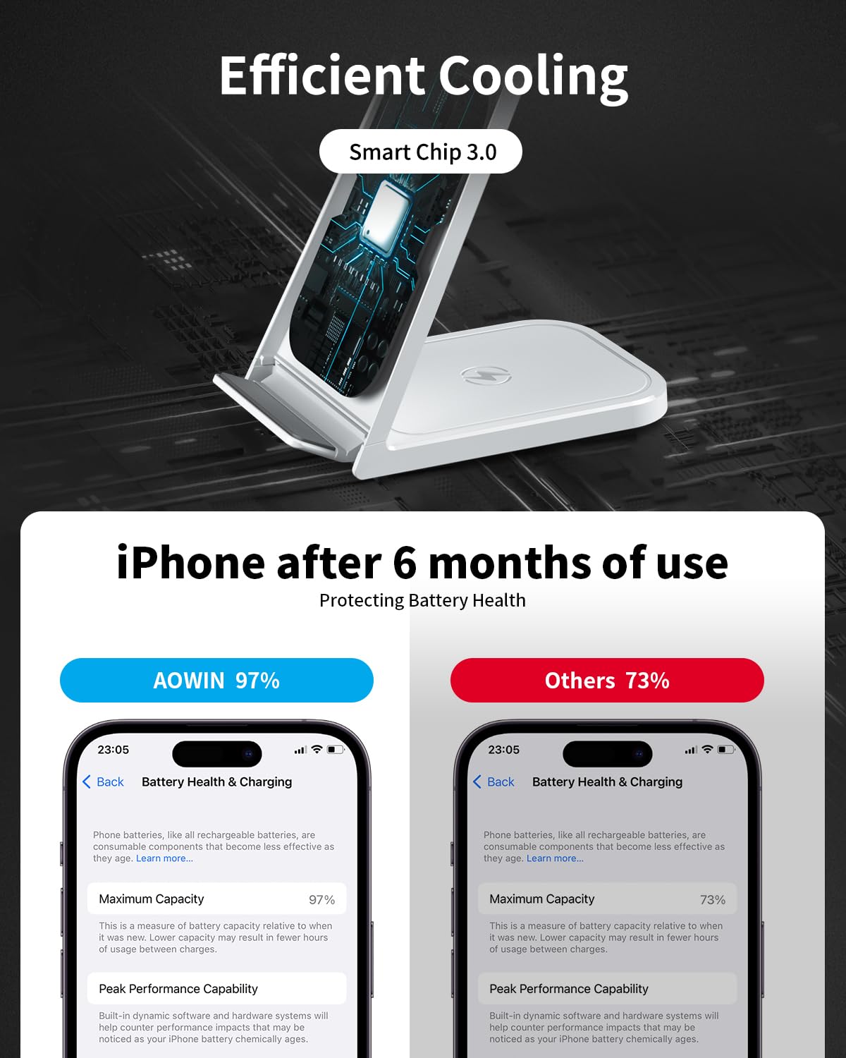 3 in 1 Wireless Charging Station for iPhone 16/15/14/13/12/11, Apple Watch & AirPods - 15W Fast Wireless Charger Stand with Aluminum Alloy Base | Perfect for Home, Office & Nightstand Charging