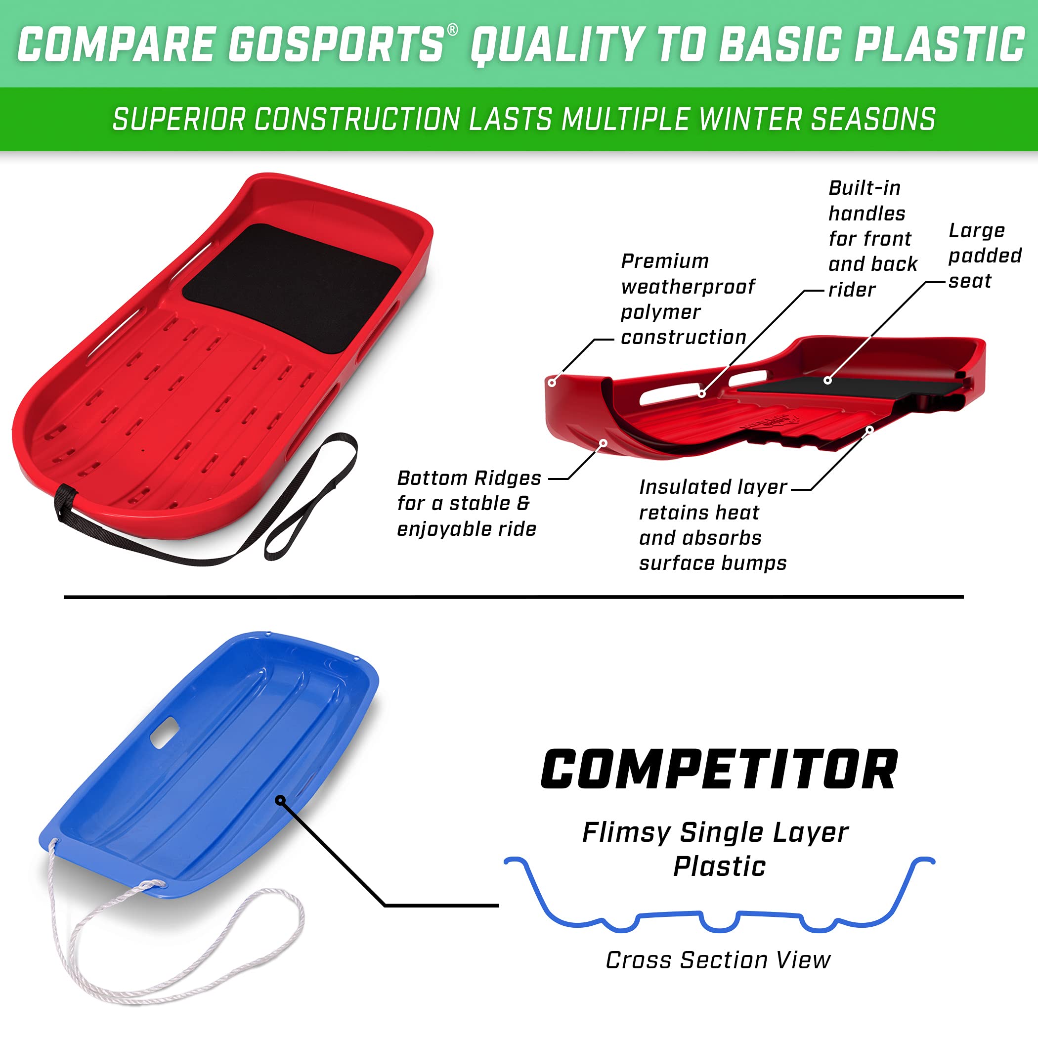 GoSports Premium 2-Person Snow Sled for Adults & Kids - Heavy Duty Double Walled Construction with Pull Strap & Padded Seat - Red or Blue Options - Perfect for Winter Sledding, Snow Tubing & Family Outdoor Fun