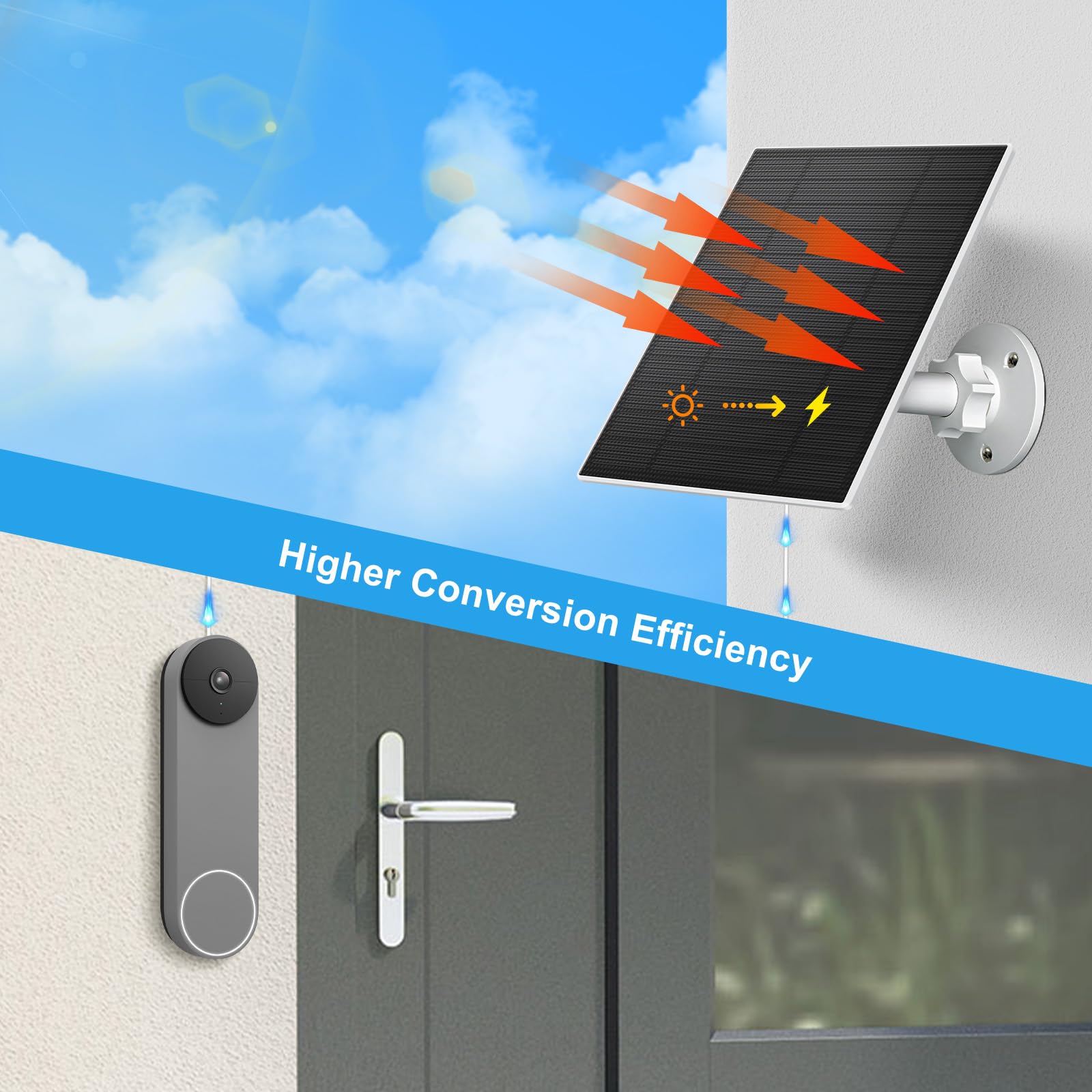 5W Solar Panel Charger for Google Nest Doorbell - IP66 Waterproof with 9.8ft Cable & 360° Adjustable Mount | U-Shape Port | Perfect for Outdoor Security Camera Continuous Power Supply