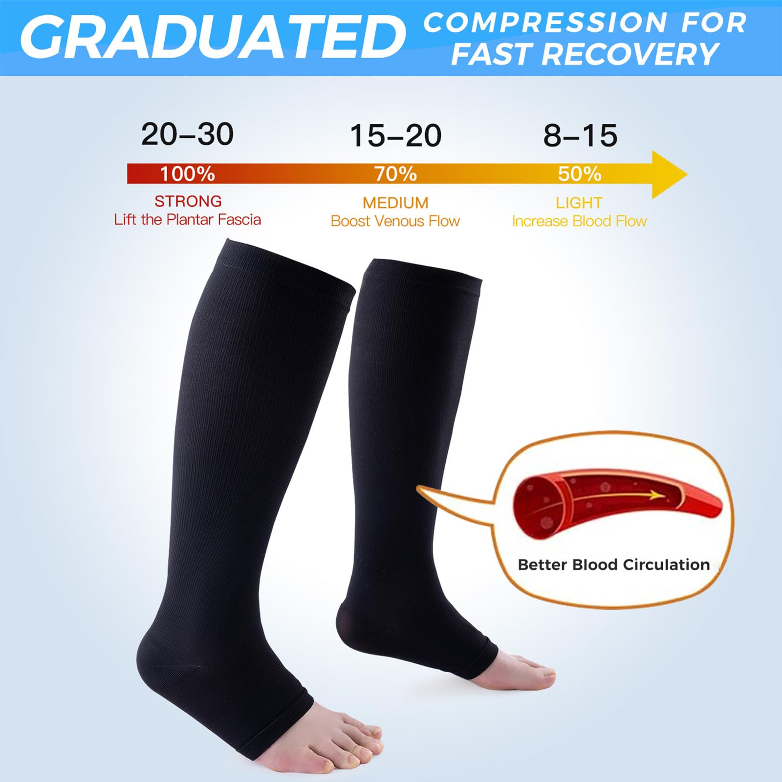 3 Pack Open Toe Compression Socks for Men & Women - 15-20 mmHg Knee High Stockings for Circulation Support & Swelling Relief - Ideal for Travel, Running & Varicose Veins