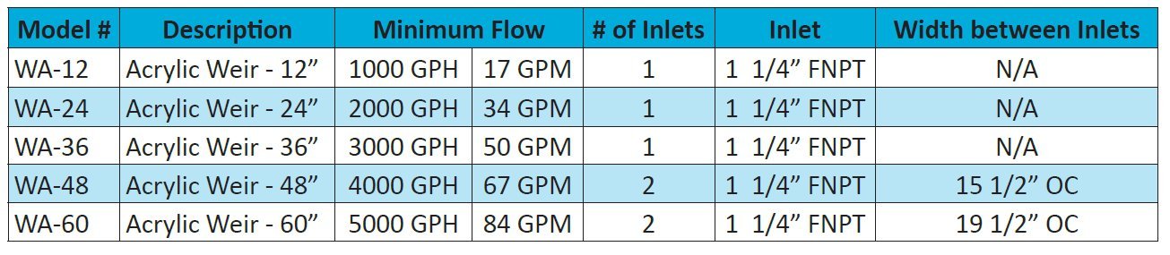 ProEco 36-Inch Durable Acrylic Water Weir for Ponds, Aquariums & Waterfalls - Heavy-Duty Water Flow Control Barrier for Outdoor & Indoor Use