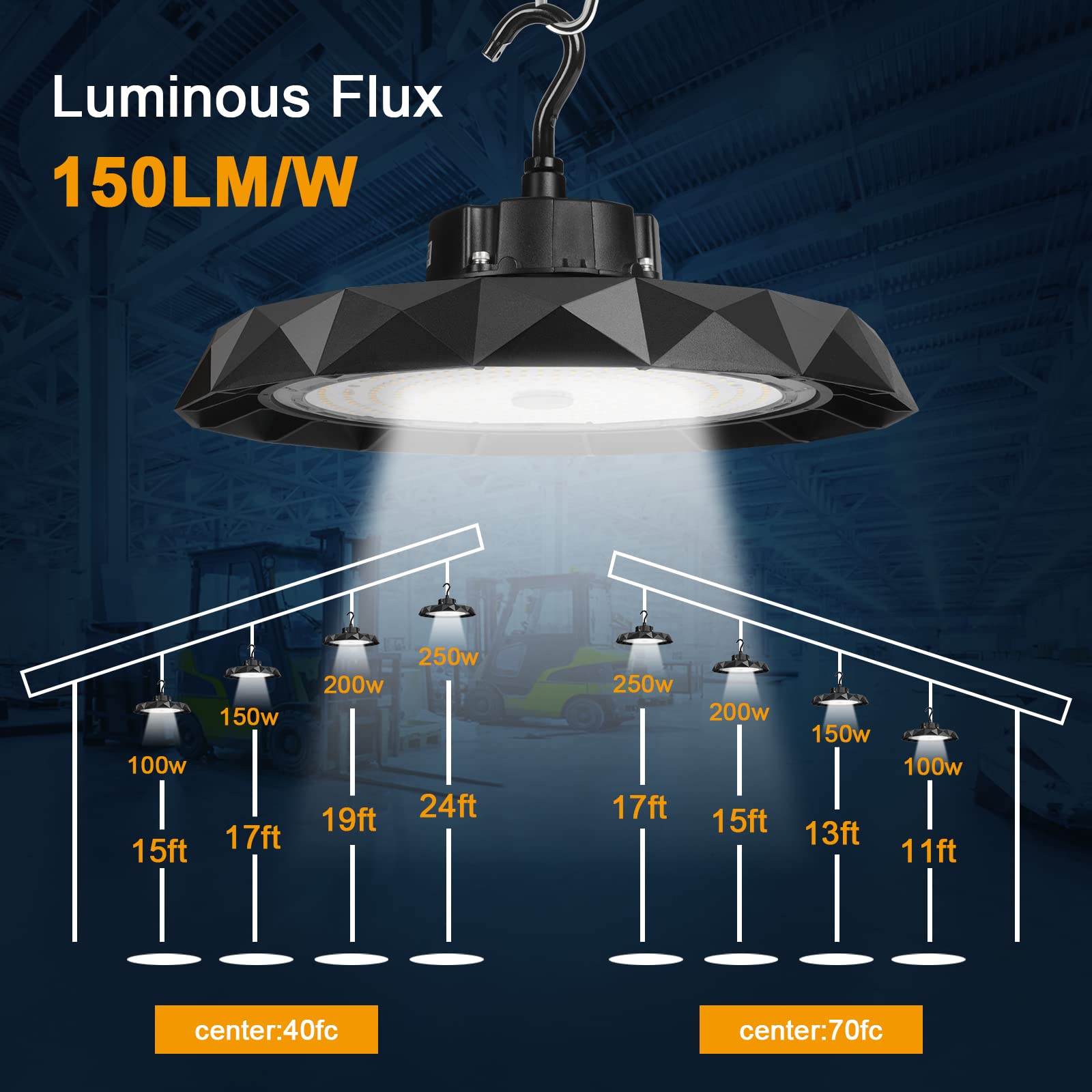 150W UFO LED High Bay Light - ETL Certified, Dimmable 5000K 22500LM - Shop & Warehouse Lighting with 5ft US Plug - Perfect for Industrial, Commercial, and Retail Spaces