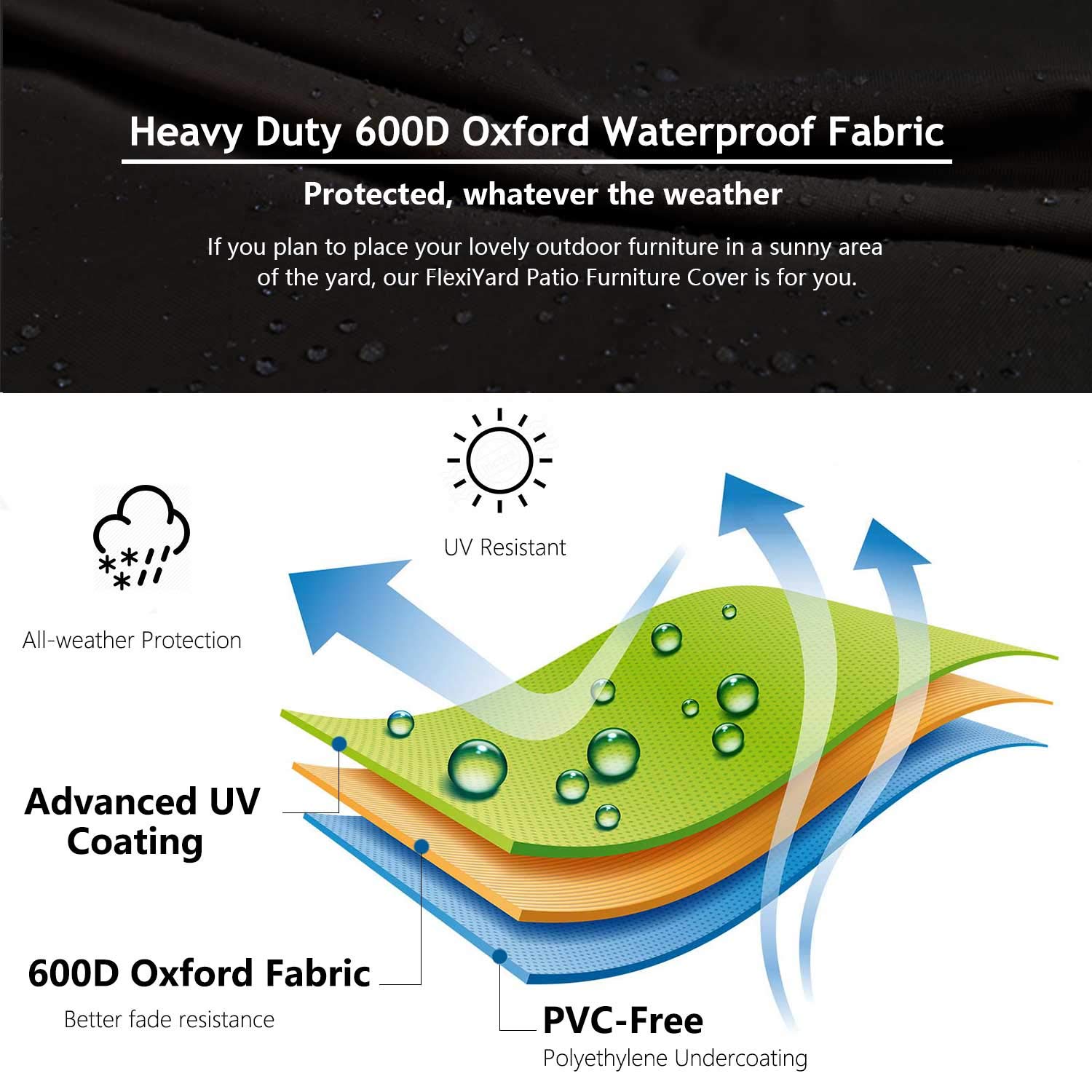 Heavy Duty Waterproof 600D Outdoor Sectional Sofa Cover 115