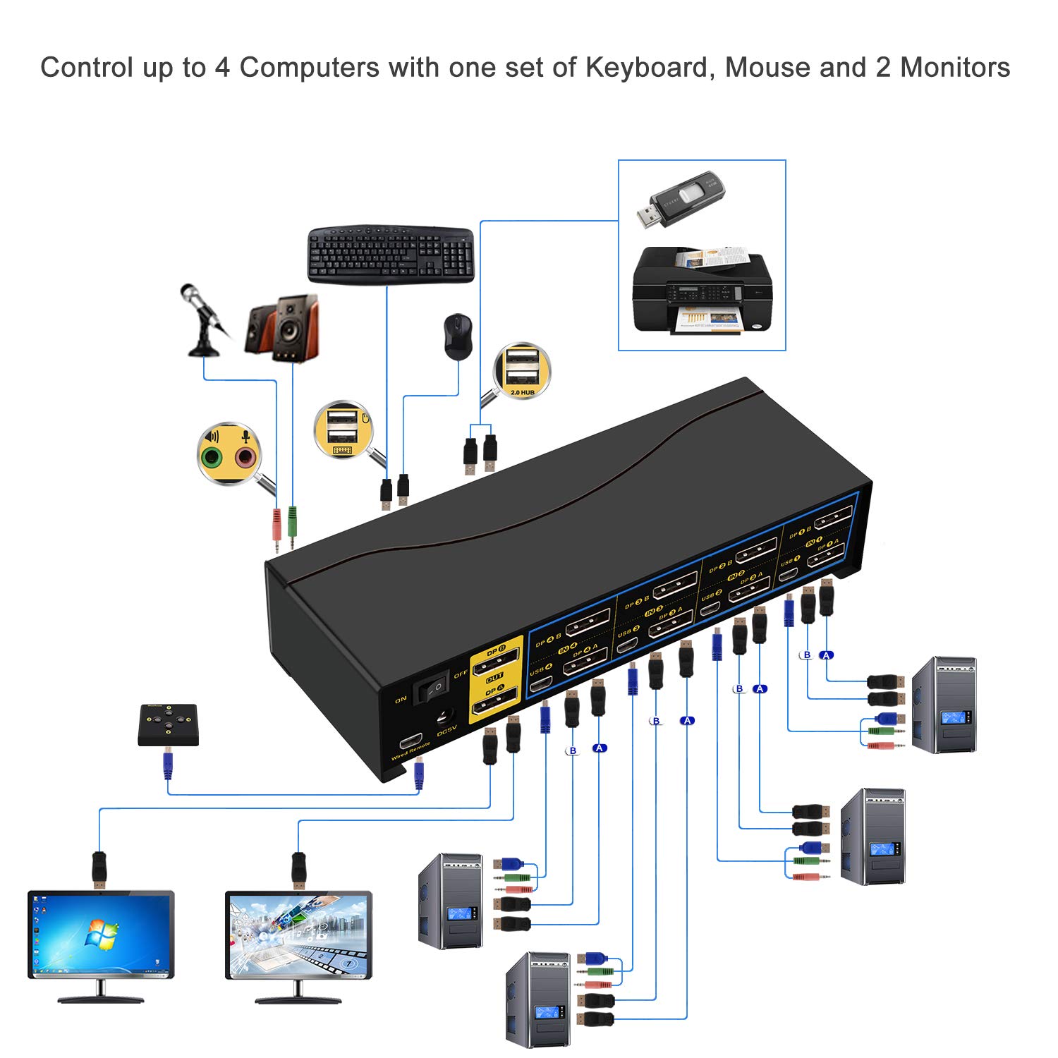 CKL 4x2 DP KVM Switch - 4 Port Dual Monitor DisplayPort 4K 60Hz 4:4:4 with Audio & USB 2.0 Hub (CKL-642DP) - Perfect for Home Office, Gaming Setup & Multi-Computer Workstations