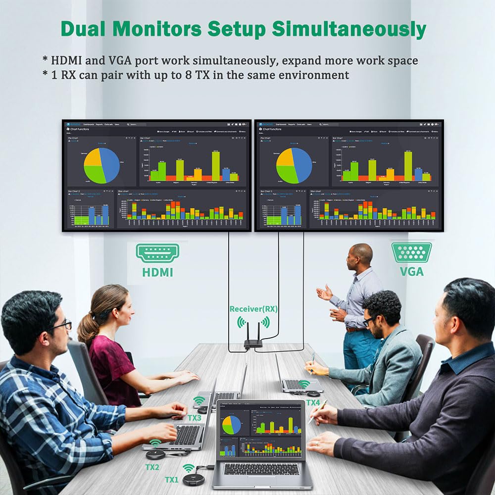 AIMIBO Wireless HDMI Transmitter & Receiver 4K@30Hz - VGA & HDMI Dual Screen Extender for Laptop, Camera, Cable Box to TV - 165FT/50M Wireless Video & Audio Streaming - Perfect for Home Theater, Conference Rooms & Gaming Setups