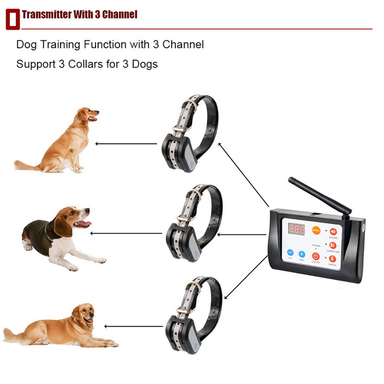 2 in 1 Wireless Dog Fence - Electric Pet Containment System with Waterproof Receiver & Reflective Stripe | Adjustable Range for Small to Large Dogs (1-3 Dogs) | Ideal for Backyards, Farms & Outdoor Training