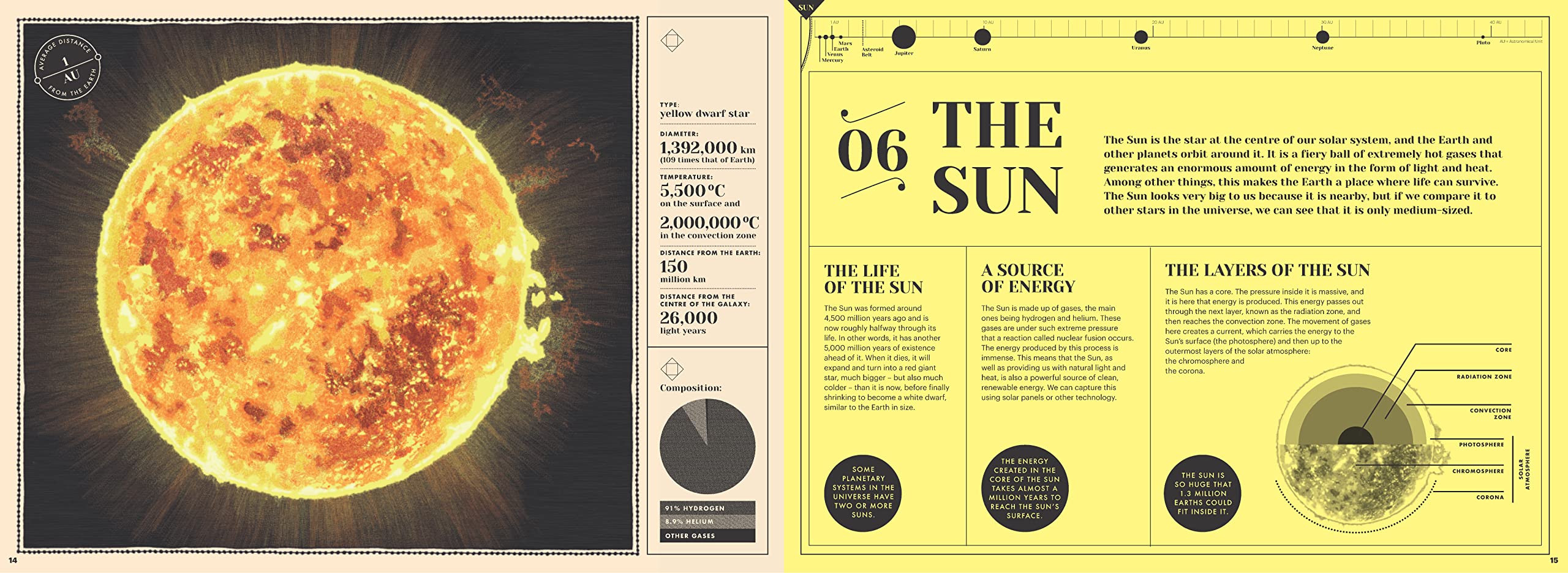 How Our Solar System Formed: Planets, Moons & Beyond - Explore the Origins of Our Cosmic Neighborhood for Astronomy Enthusiasts & Students