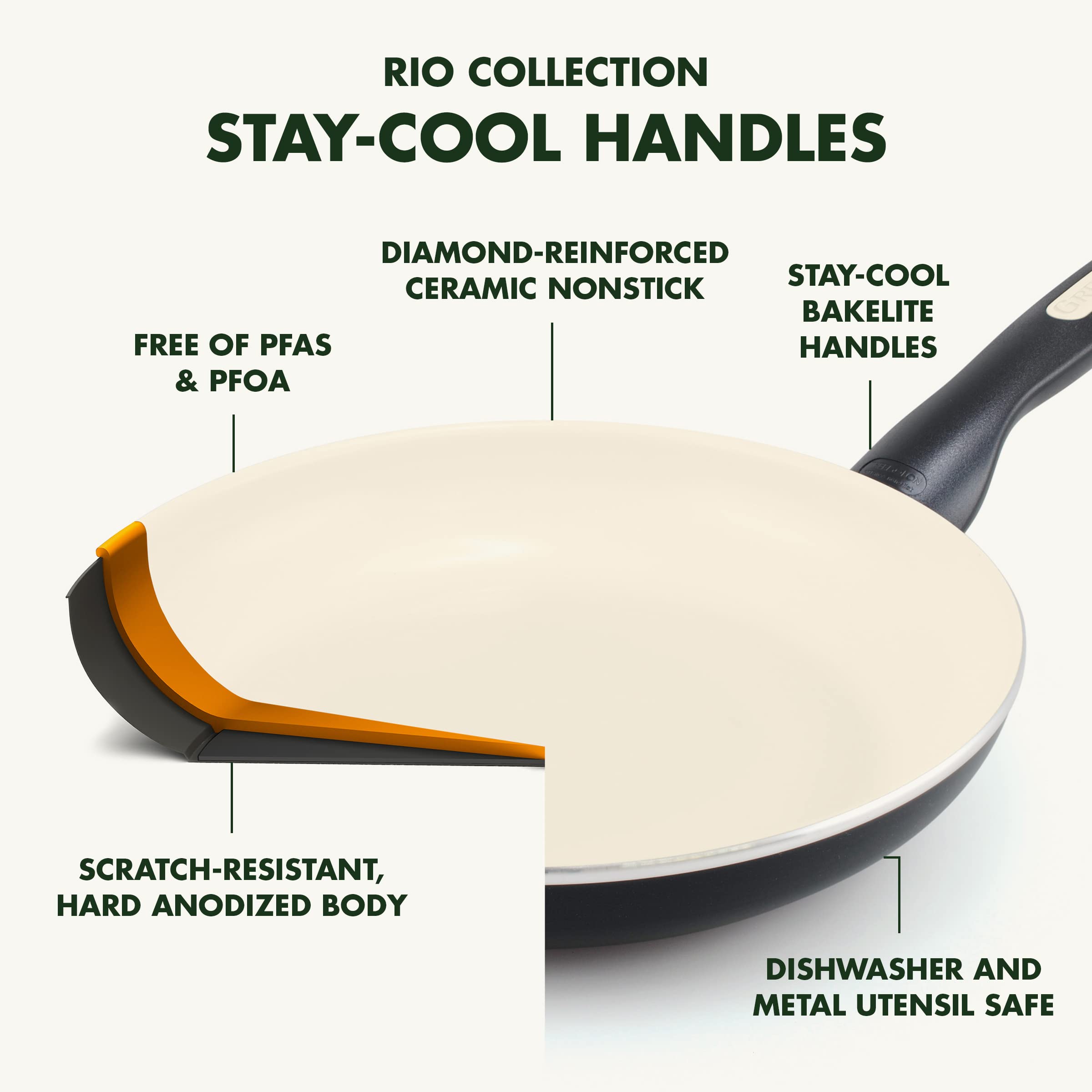 GreenPan Rio Healthy Ceramic Nonstick 5QT Saute Pan - PFAS-Free, Dishwasher Safe Cookware with Helper Handle & Glass Lid - Perfect for Stir-Frying, Searing & Everyday Cooking - Black