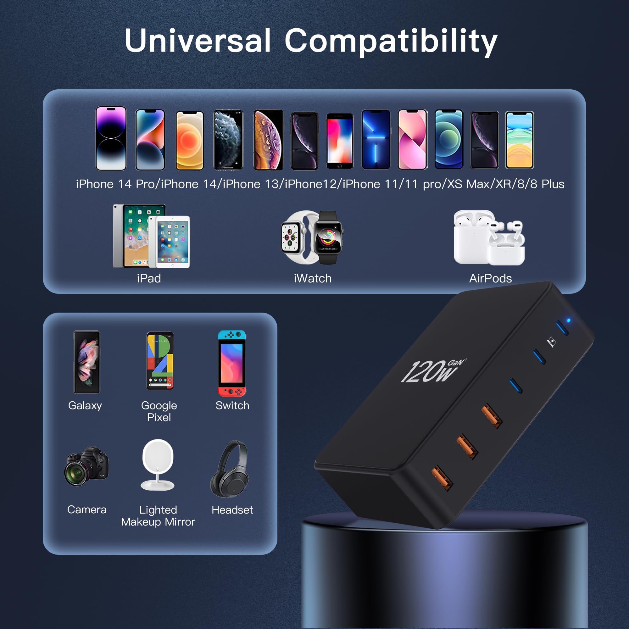 Zestiq 120W GaN 6-Port USB Charging Station - 3 USB-C & 3 USB-A Ports Fast Charger for iPhone, iPad, Samsung Galaxy, Laptops & Tablets | Compact Desktop Charger for Home, Office & Travel