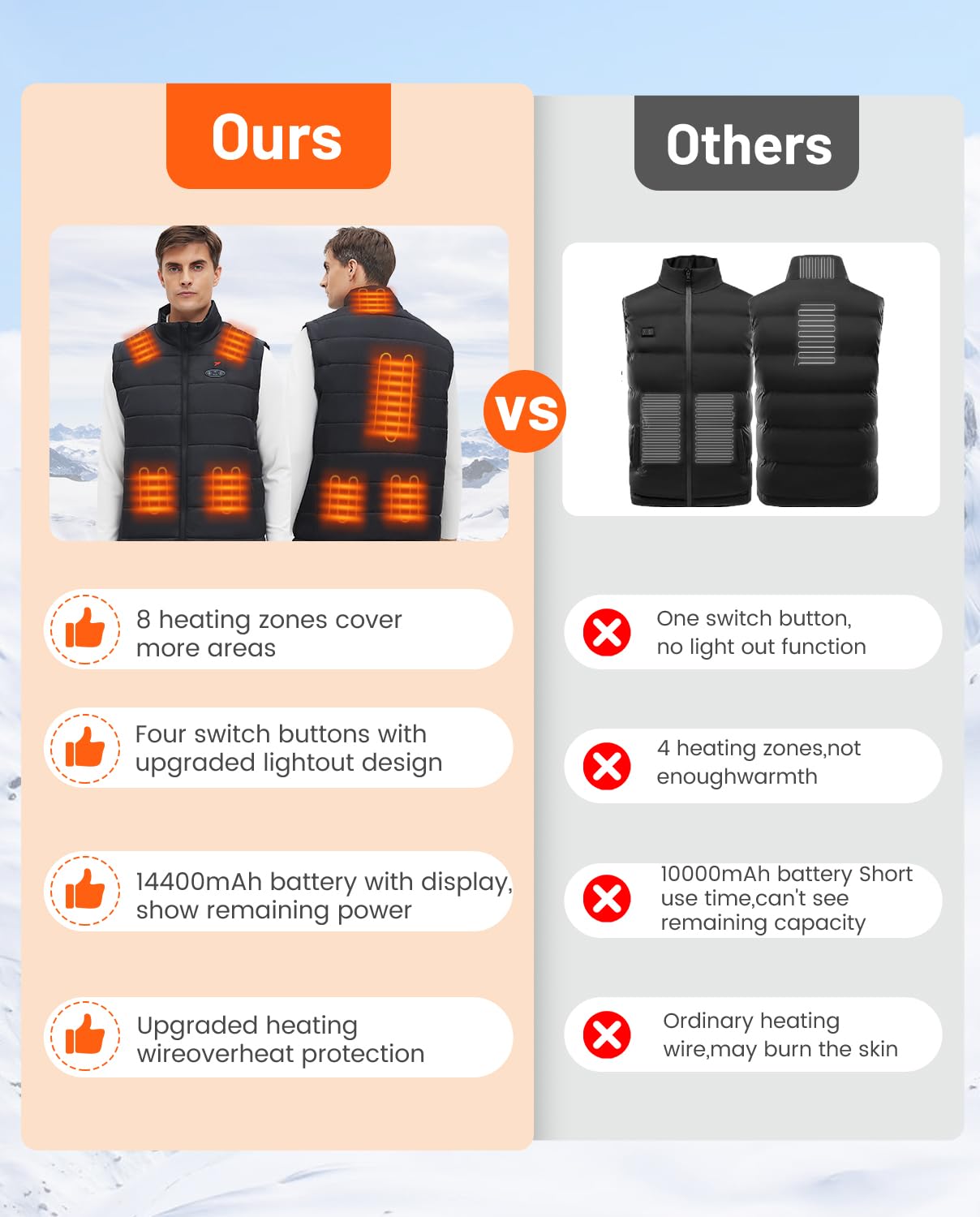 Flyhare Heated Vest for Men with Battery Pack - Lightweight Electric Warming Jacket for Outdoor Activities, Hunting, and Winter Sports