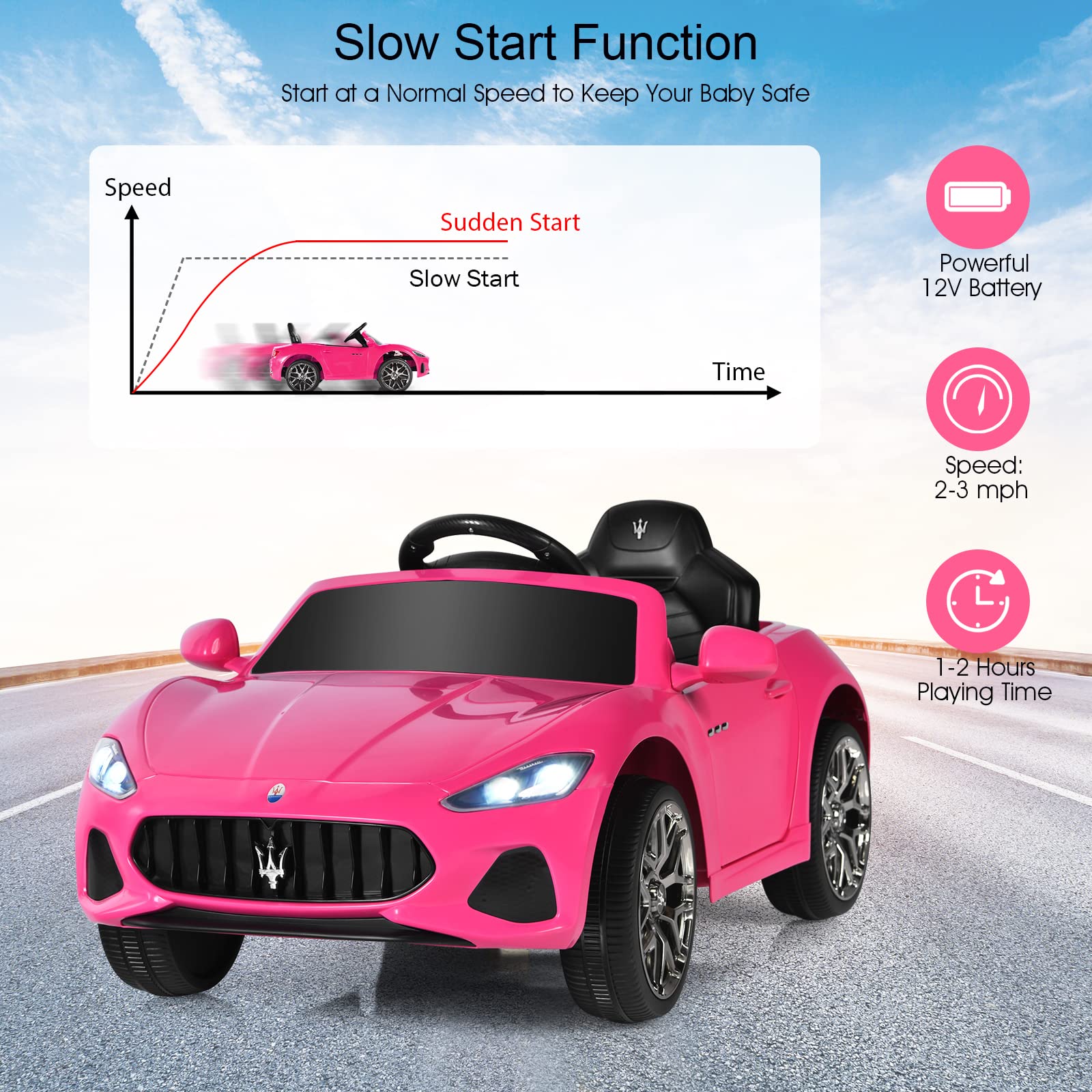 HONEY JOY 12V Kids Ride On Car - Licensed Maserati GranCabrio Pink Electric Toy Car with Remote Control, Spring Suspension, LED Lights & Double Doors - 4 Wheel Battery Powered Vehicle for Boys & Girls - Perfect for Birthday Gifts, Outdoor Play & Indoor Fun (Pink)