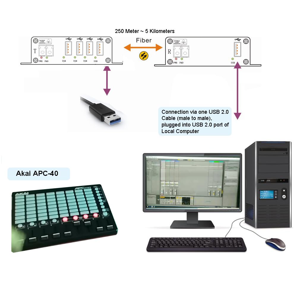High-Speed USB 2.0/1.0 Fiber Optic Extender - Extend Up to 5km with Singlemode or 250m with Multimode Fiber | Compatible with USB 1.1 | Includes SFP Module | Plug & Play | Ideal for Industrial Automation, Security Systems & Long-Distance Data Transfer