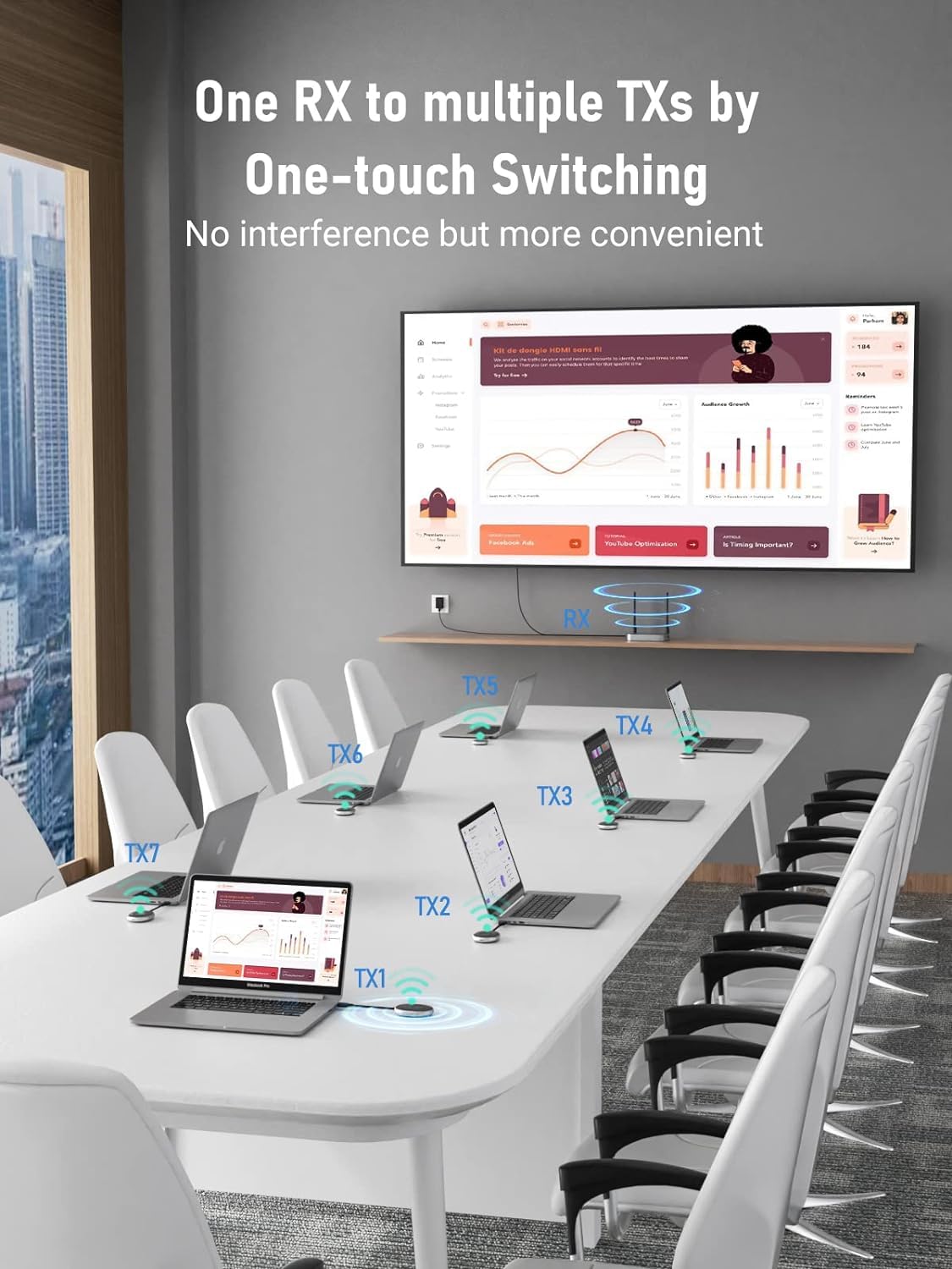 Lemorele Wireless HDMI Transmitter and Receiver Kit - 1080p Full HD Wireless Video Extender for HDTV, Projector, Monitor | Perfect for Home Theater, Gaming, and Office Presentations