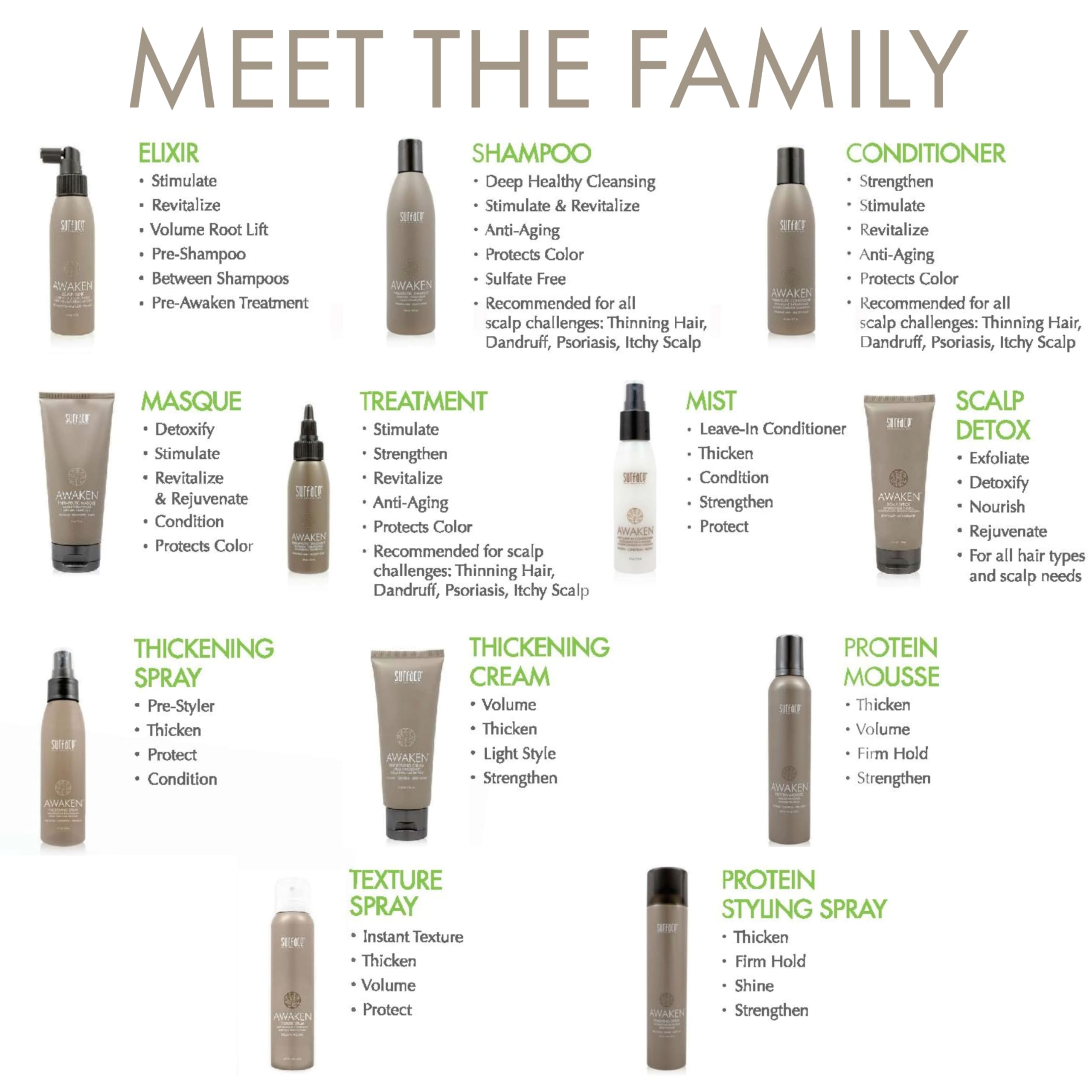 Surface Hair Awaken Therapeutic Conditioner for Damaged Hair - Repairing & Nourishing Treatment for Dry, Frizzy Hair - Salon-Quality Deep Conditioning at Home (Perfect for Post-Color, Heat Styling & Chemical Treatments)