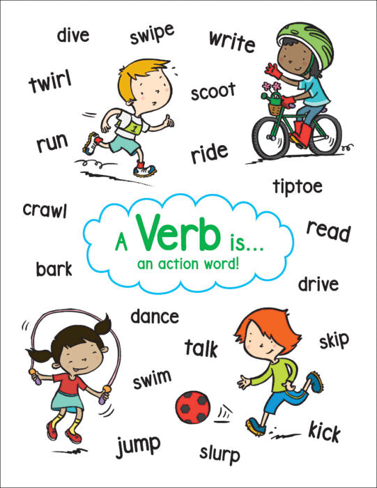 Action Verbs Anchor Chart - Educational Classroom Poster for ESL, Grammar & Language Arts - Perfect for Teachers & Homeschooling