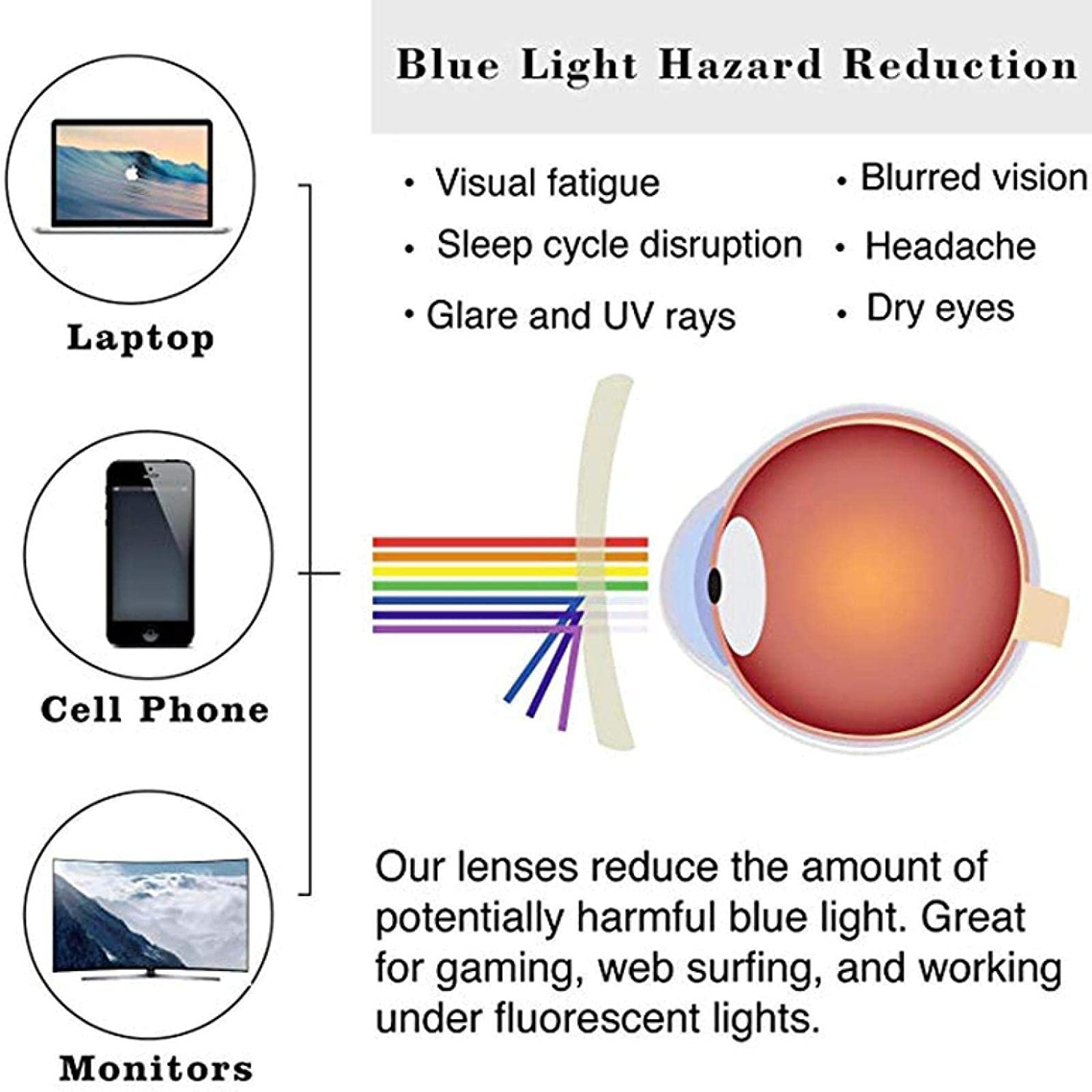 KDOQ Blue Light Blocking Glasses for Women & Men - Anti Blue Light Clear Computer Eyewear for Digital Eye Strain Relief - Perfect for Gaming, Office Work & Screen Time Protection