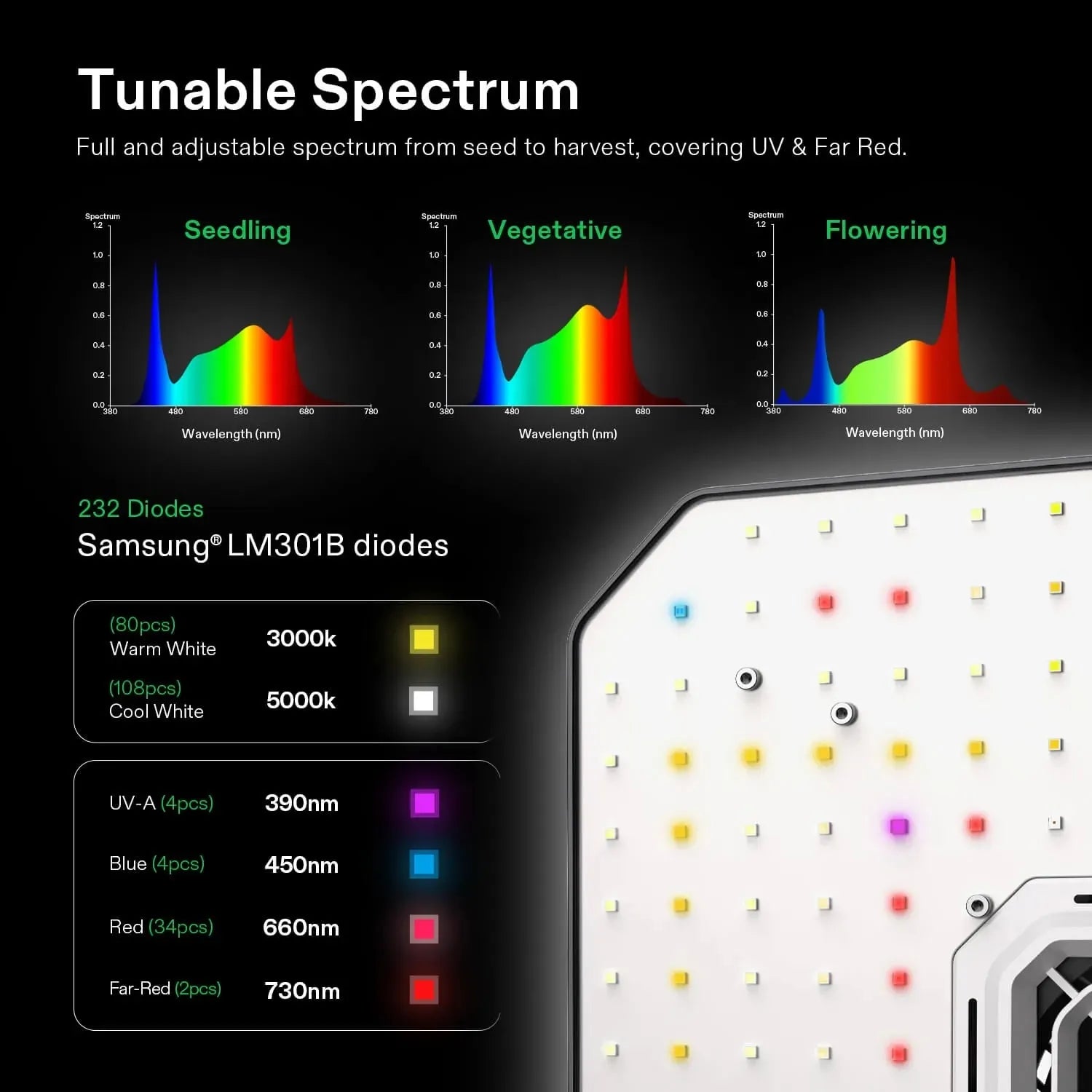 Vivosun Smart Grow Tent Kit Pro 2 Plant T4 | 2.7' x 2.7' Indoor Hydroponic System with LED Grow Light - Perfect for Home Gardening, Herbs & Small Plants
