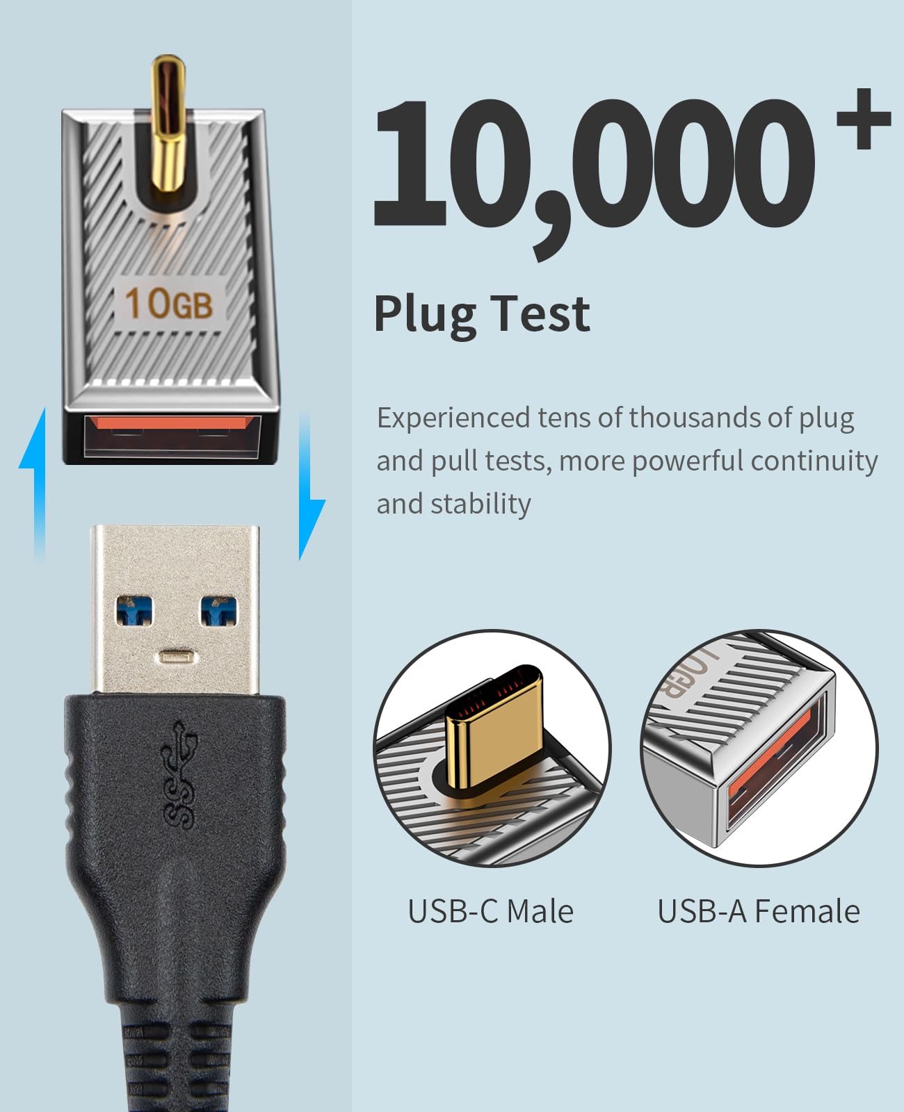 Duttek 90 Degree Right Angle USB C to USB A Adapter 2 Pack - 120W 10Gbps Fast Charging, USB 3.1 Type C Female to Male OTG Converter - Compatible with MacBook, Samsung Galaxy, Tablets - Perfect for Tight Spaces & Travel Charging