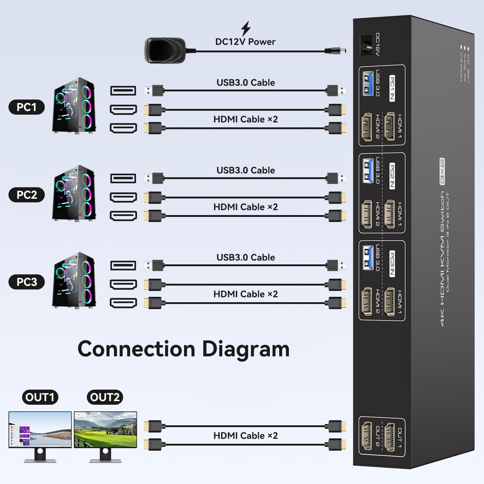 PVBCTCSID 4K60Hz HDMI KVM Switch - 3 Computers to 2 Monitors with EDID, USB 3.0 Hub & Remote Control | Perfect for Multi-PC Workstations, Gaming Setups & Office Environments