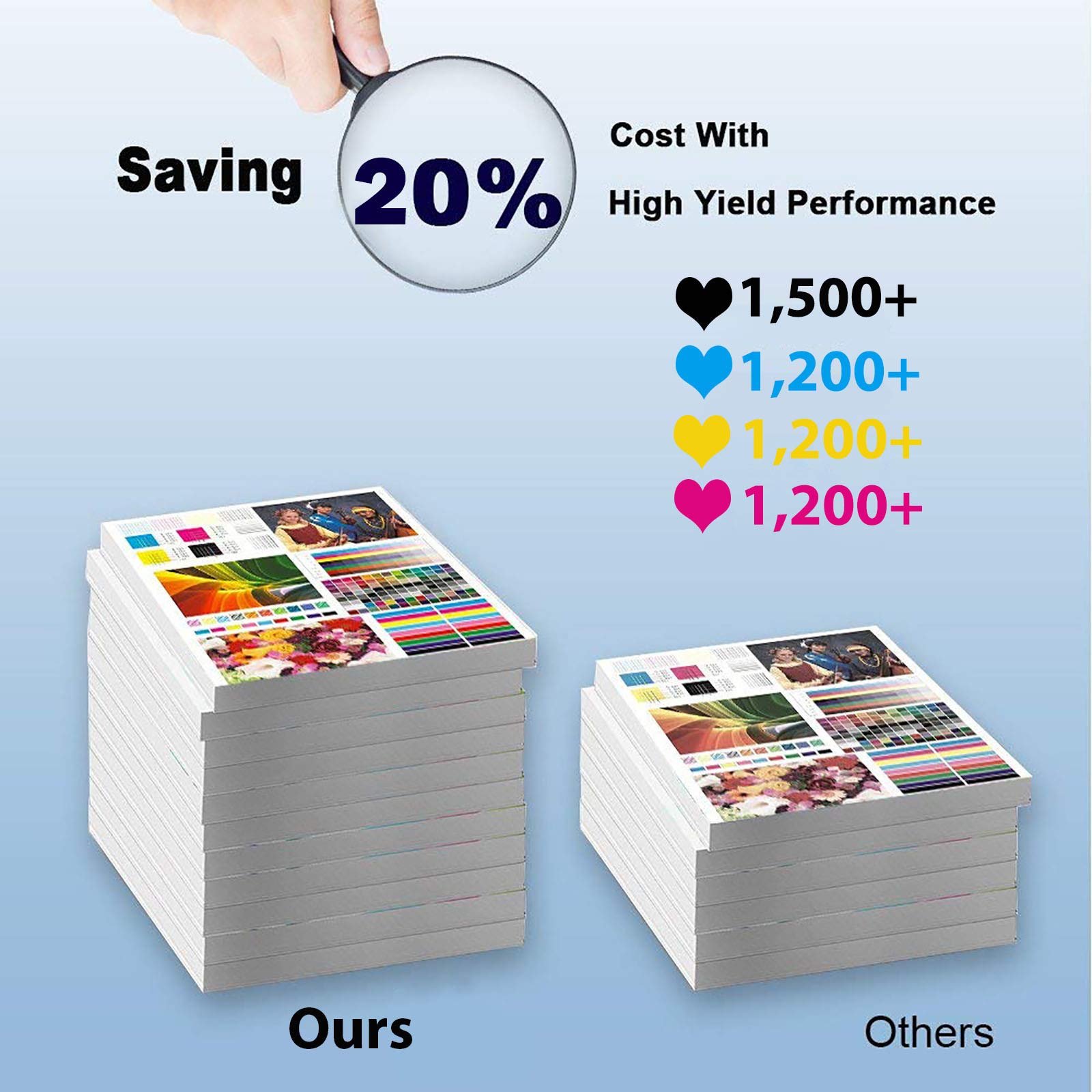 8-Pack (2BK+2C+2Y+2M) High-Yield Compatible Toner Cartridge Replacement for Canon CRG-054 - Works with Canon imageCLASS MF642cdw/MF644cdw/MF640c/LBP620 Printers - Perfect for Office & Home Printing Needs