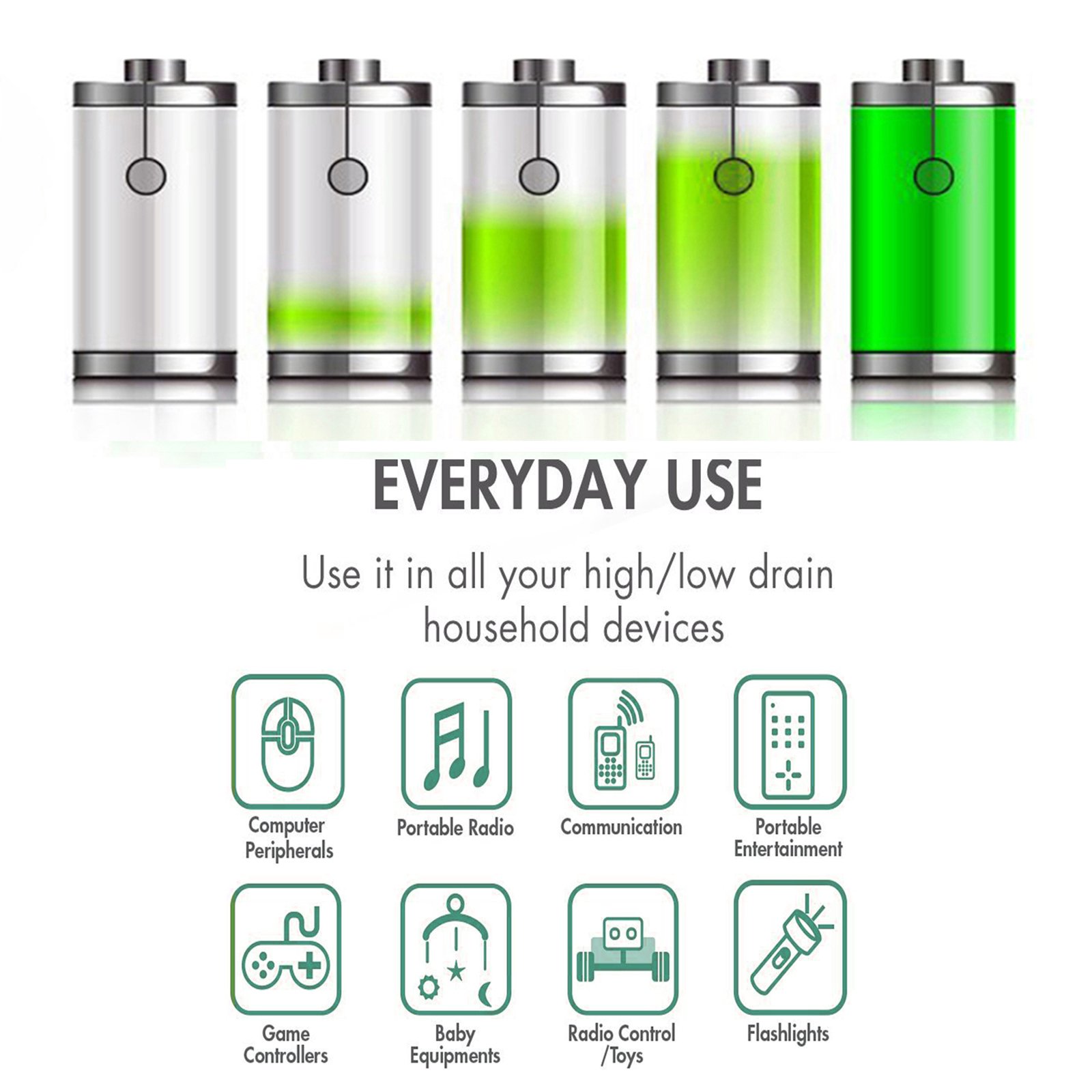 MaximalPower Premium Rechargeable AA Batteries 2600mAh - 4 Pack NiMH AA Batteries for Digital Cameras, Flashlights, Toys & Electronics - Long Lasting High Capacity AA Cell Batteries
