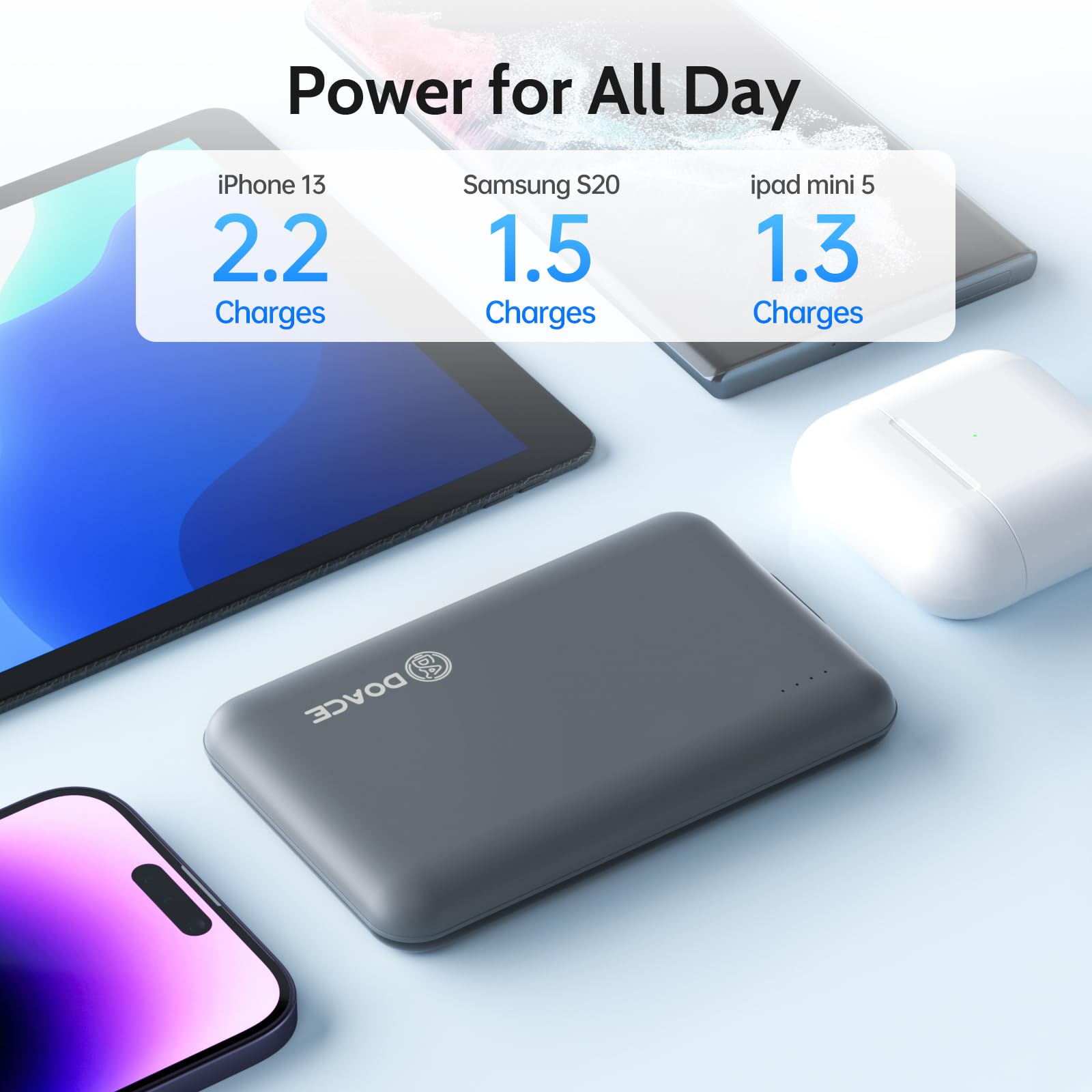 DOACE 10000mAh Portable Power Bank for Heated Clothing - 5V/3A USB-C Fast Charging Battery Pack for Heated Vests, Jackets, Pants & Scarves | Compatible with iPhone 14/13 Series | Perfect for Outdoor Work, Skiing & Winter Sports (Gray)
