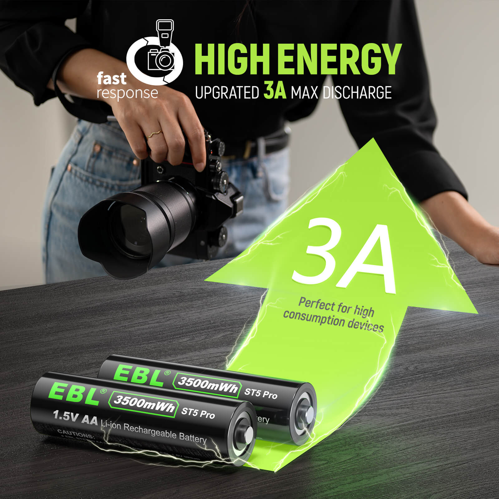 EBL 8 Pack 1.5V Rechargeable Lithium AA Batteries 3500mWh with USB Charger - High Capacity Long Lasting Power for Cameras, Flashlights, Toys & Electronics (Mid Year Sale)