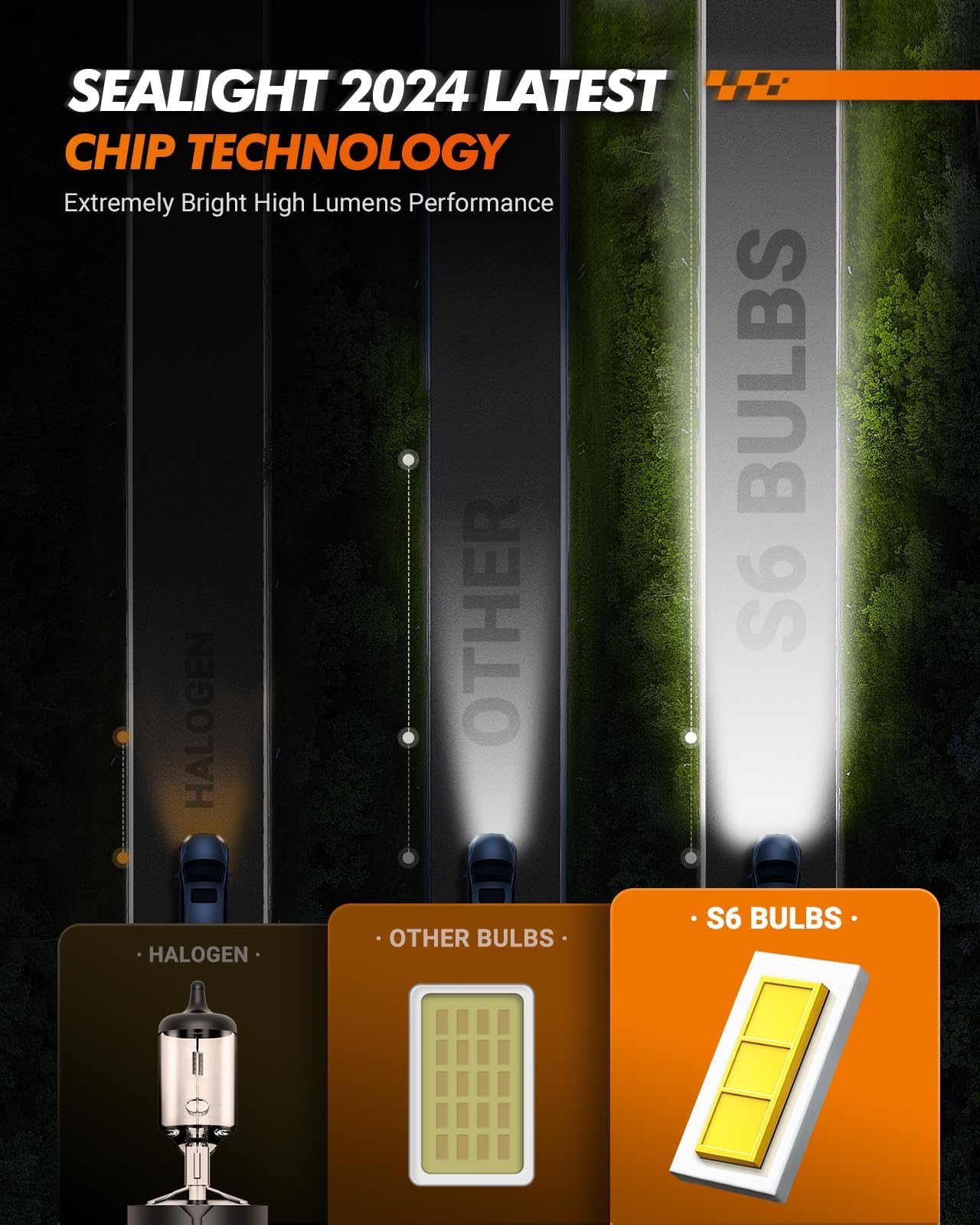 SEALIGHT H8/H9/H11 9005/HB3 LED Headlight Bulbs Combo - 66,000LM Ultra Bright 6500K White Light - 15000RPM Cooling Fan - Plug & Play Installation - Non-Polarity - Wider Driving Vision - Pack of 4 - Perfect for Night Driving, Foggy Conditions & Off-Road Adventures