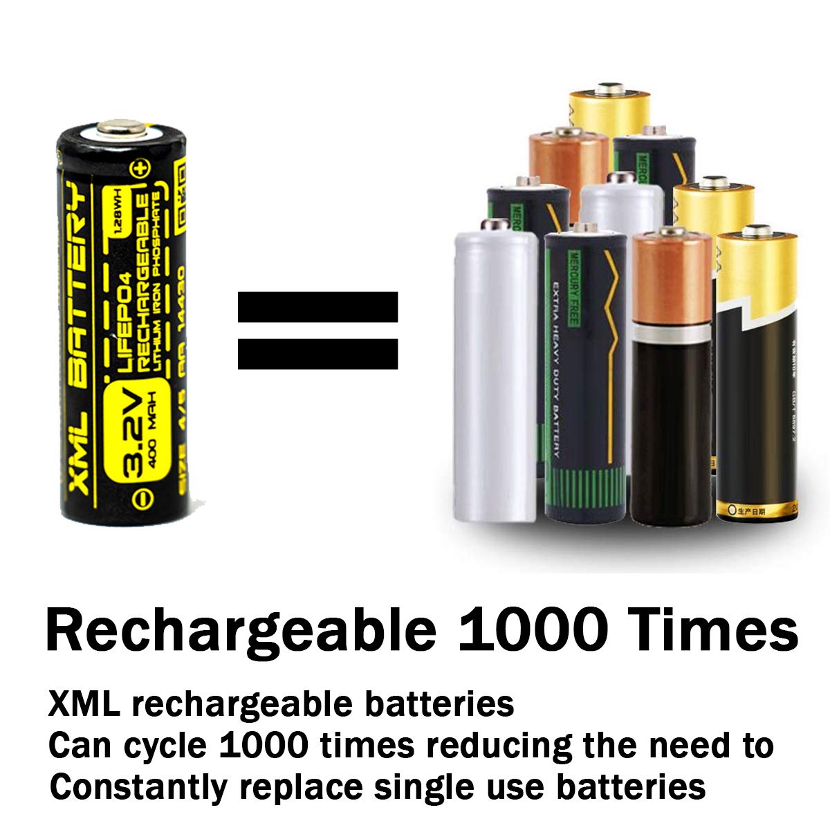 8 Pack 4/5 AA 14430 3.2V 400mAh LiFePO4 Rechargeable Lithium Batteries - Replacement for Outdoor Solar Lights, Landscape Lighting & Garden Decor (IFR 14430P)