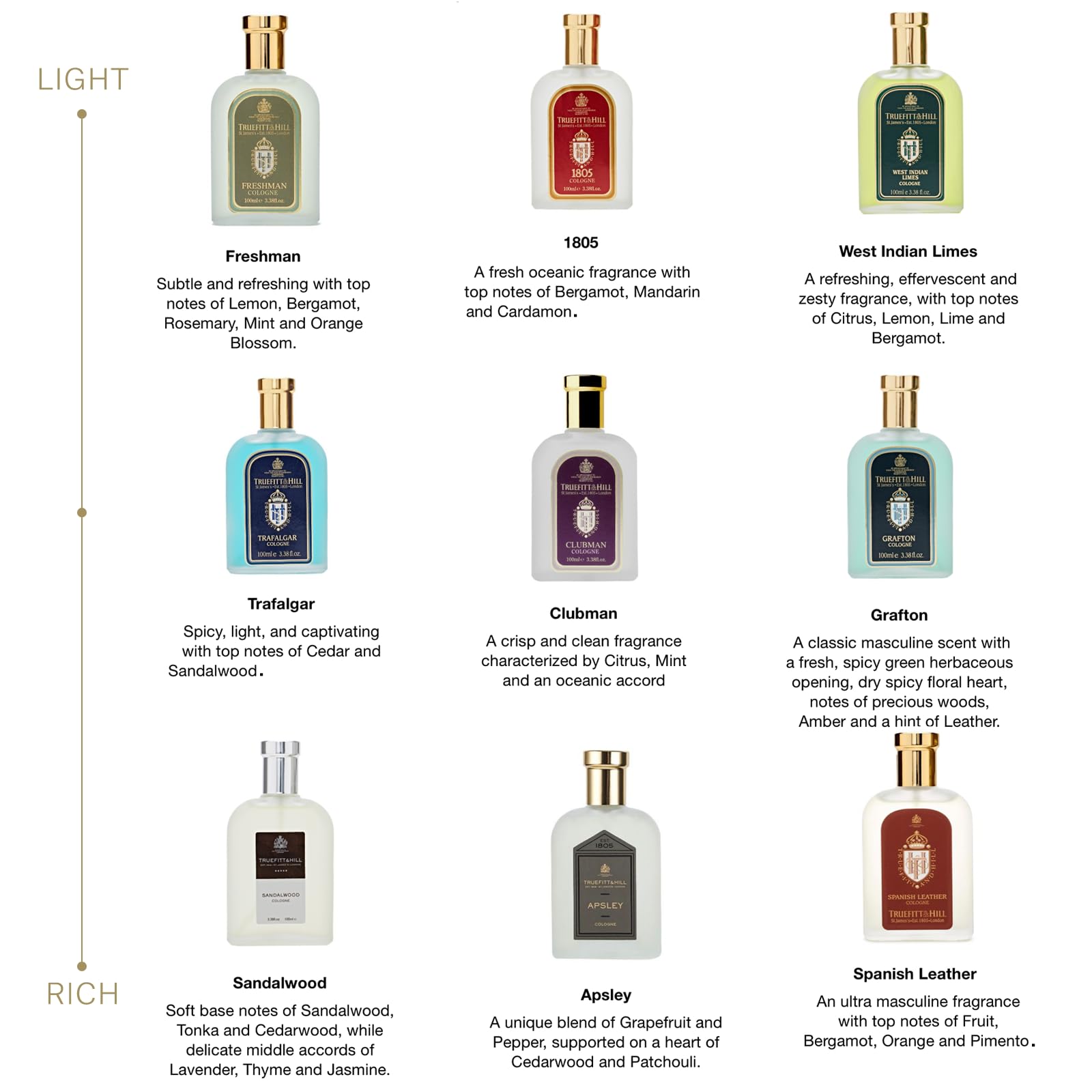Truefitt & Hill Cologne Sample Pack - 9 Premium Fragrances (1805, Apsley, Sandalwood, Trafalgar, Grafton, Freshman, Clubman, West Indian Limes, Spanish Leather) - 1.5ml Travel Size Vials for Men - Perfect for Gifts, Travel & Fragrance Testing
