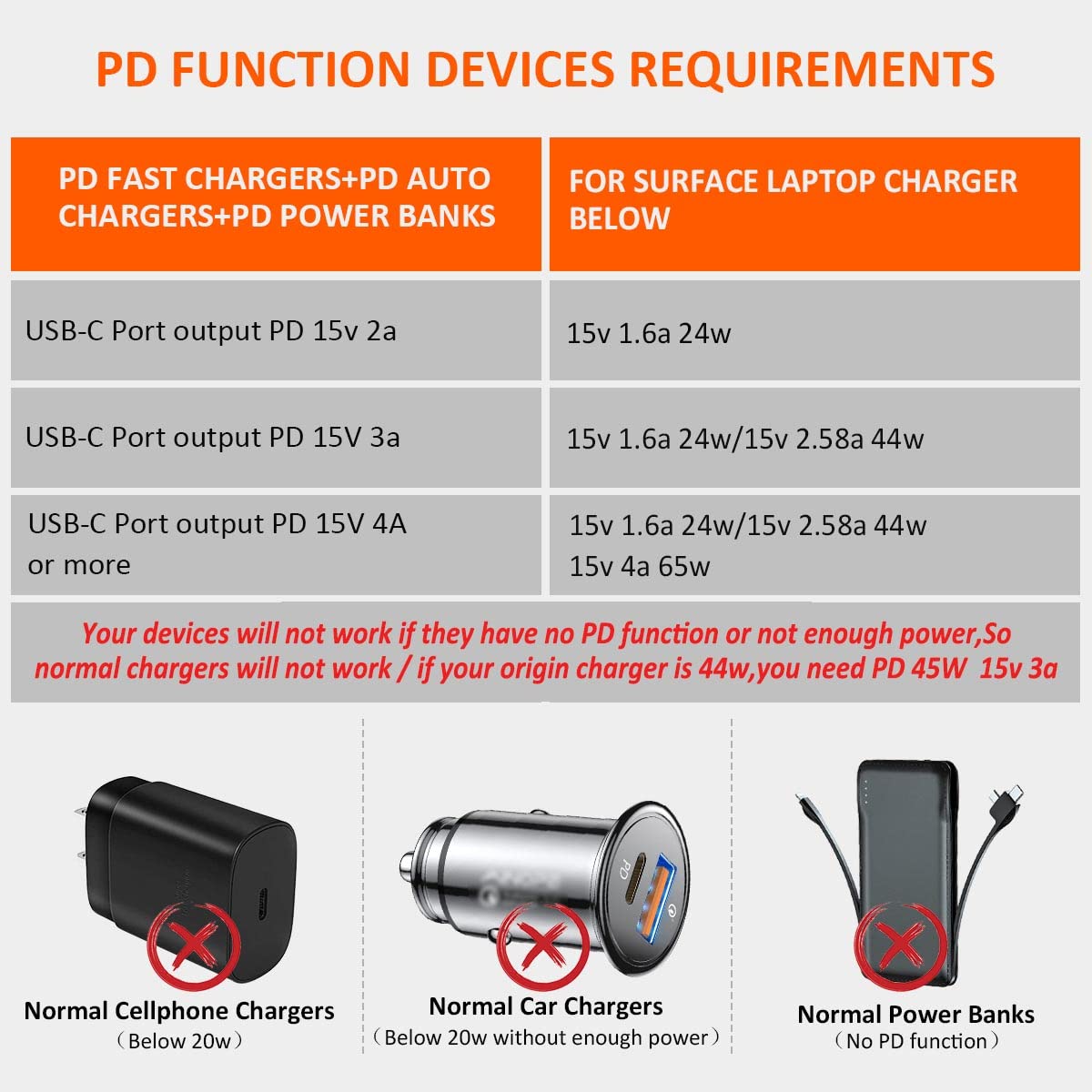 Original USB Type-C Charger for Surface Pro 3/4/5/6/7/8 & Laptop - 15V 2.58A 44W Fast Charging Power Adapter - Compatible with Microsoft Surface Pro i5/i7 - Perfect for Home, Office & Travel Use