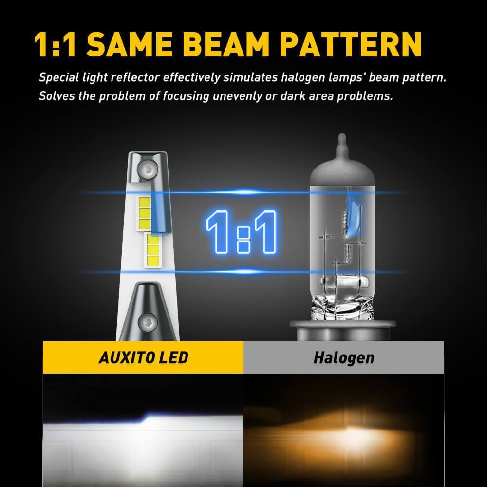 AUXITO 9003 LED Bulb 80W 16,000LM CanBus Ready Beam Adjustable - Super Bright White Light for Cars, Trucks, SUVs - Perfect for Night Driving & Fog Lights