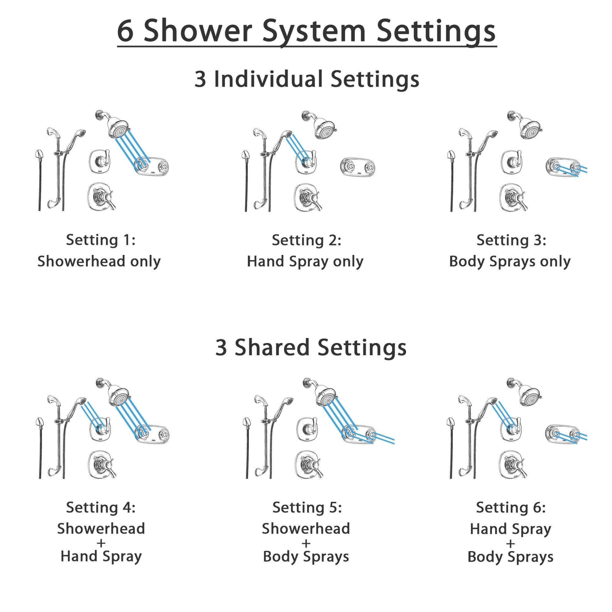 Delta Addison Chrome Thermostatic Shower System - 6-Setting Diverter, Rainfall Showerhead & Handheld Spray with Dual Spray Plate (Model SS17T9292) | Perfect for Modern Bathrooms & Spa-Like Shower Experience