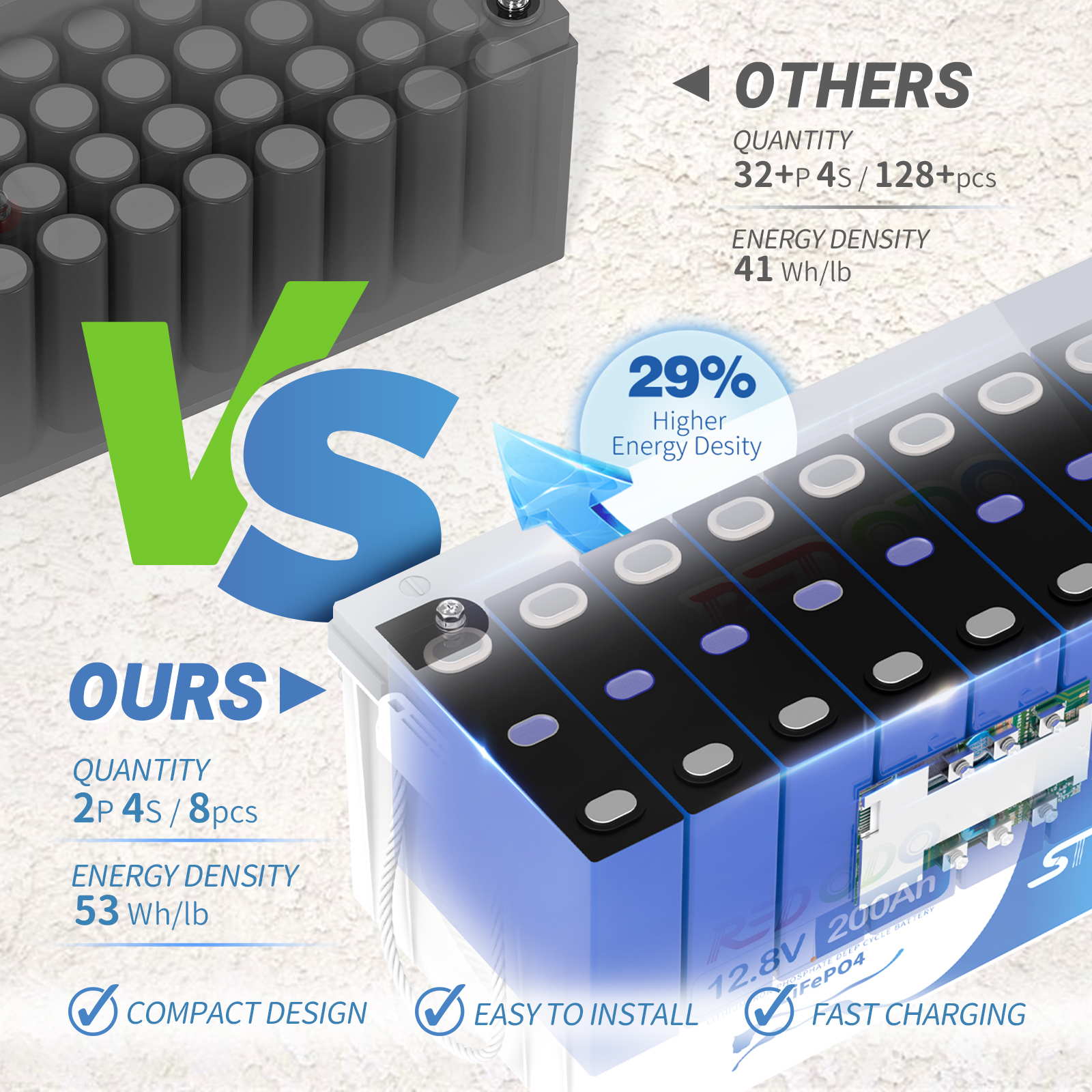 Like New Redodo 12V 200Ah LiFePO4 Deep Cycle Battery | 2.56kWh & 1.28kW Power | Perfect for RV, Solar, Marine & Off-Grid Energy Storage