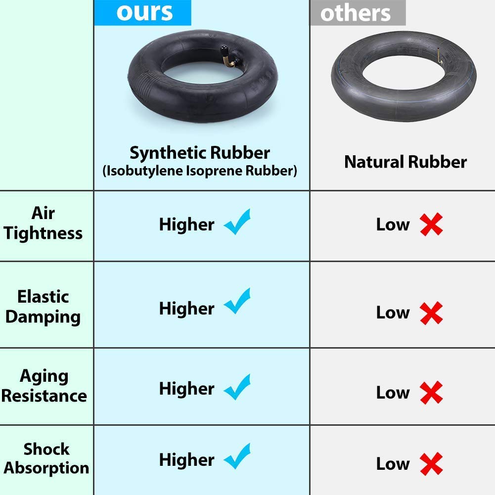 2 Pack 10X2.125 Inner Tubes for 10 Inch Hoverboard, Electric Scooter & F1 A8 Smart Scooter - Replacement Tires for Smooth Riding on Streets, Parks & Commuting