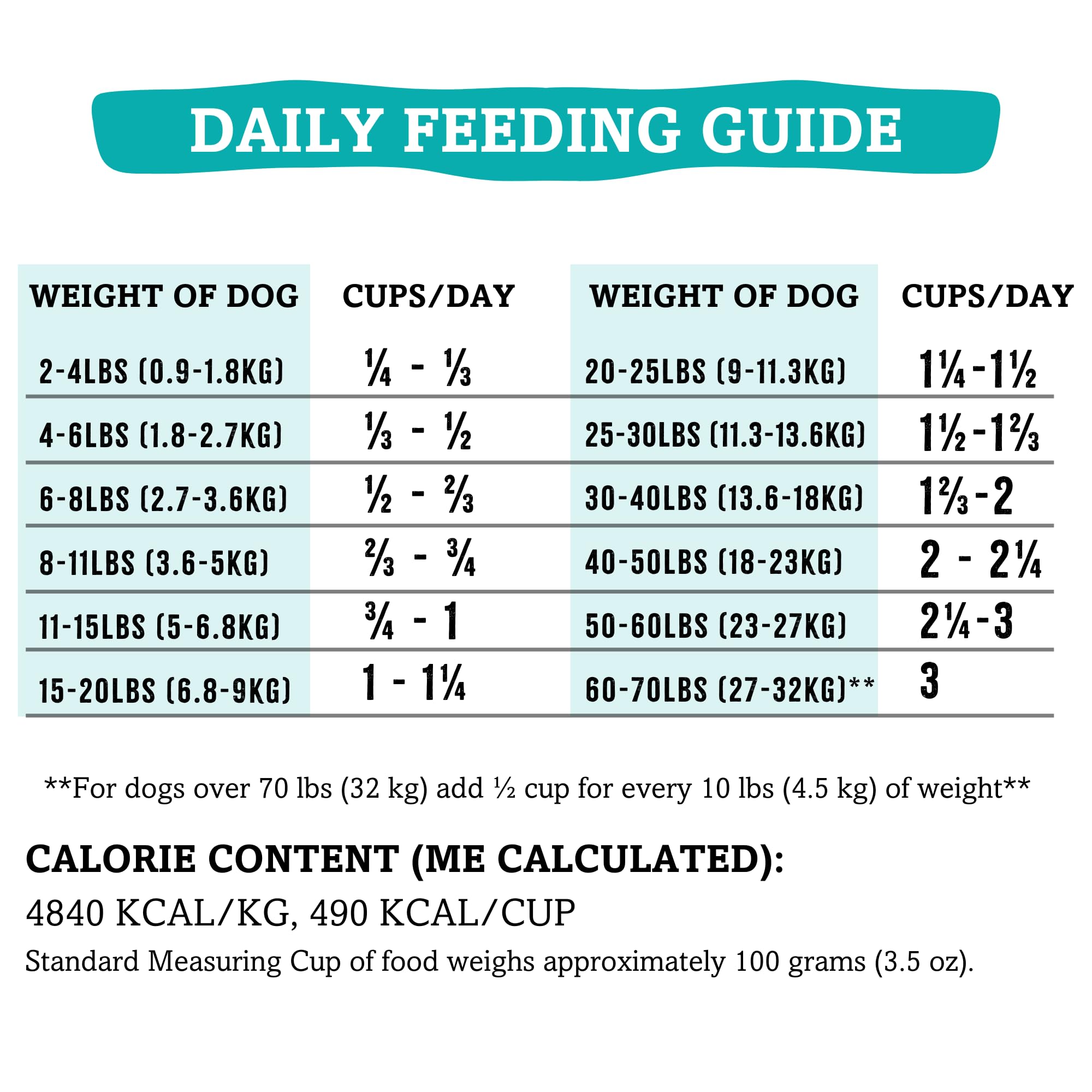 RawTernative Air Dried Dog Food - High Protein Grain Free with 90% Real Chicken & Liver + NZ Green Lipped Mussels | Complete Meal or Topper for Small & Large Dogs | Gluten Free Non-GMO (5 oz Bag) - Perfect for Travel, Training & Sensitive Stomachs