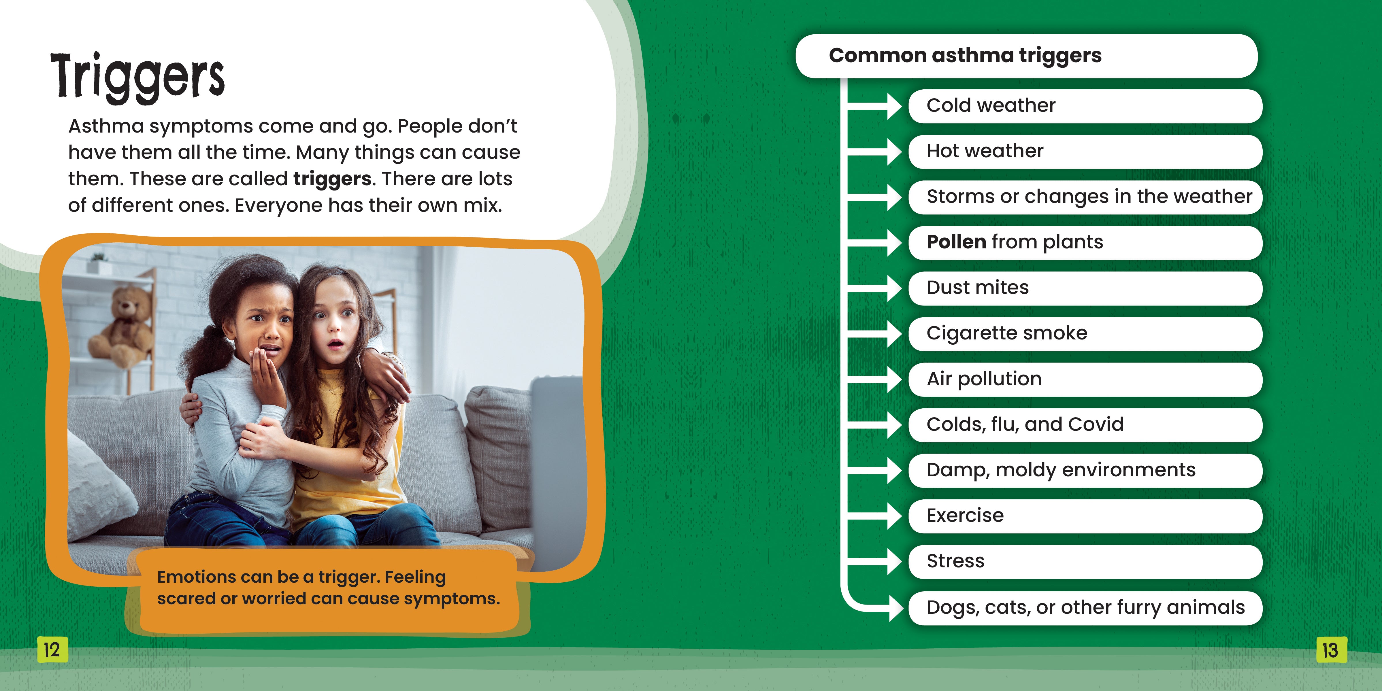 Asthma Fast Track: Effective Living Solutions for Asthma Management - Perfect for Home, Work & Outdoor Activities