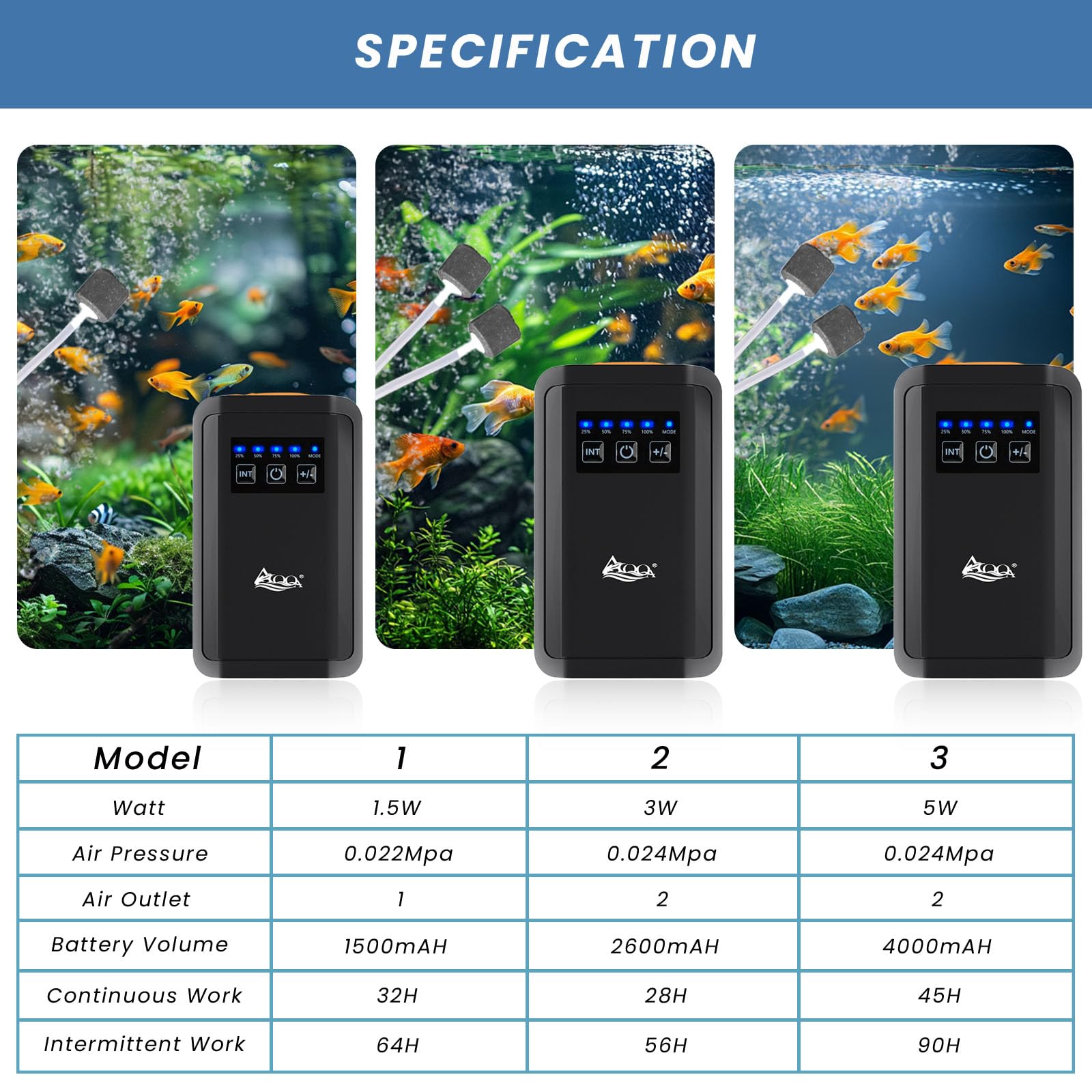 **AQQA Quiet Rechargeable Aquarium Air Pump - 5W 150GPH Battery Operated Fish Tank Oxygen Aerator with Dual Outlets, Air Stones & Tube - Perfect for Home, Office, or Outdoor Fish Tanks**