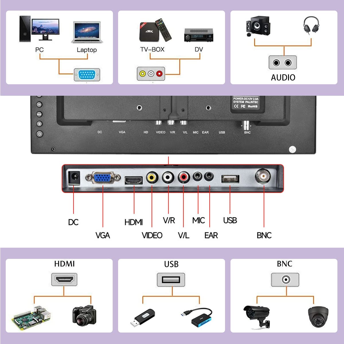 Hikity 13.3 Inch Full HD 1080P Security Monitor with HDMI/VGA/BNC/AV Inputs, Built-in Speakers & Remote Control - Portable Display for CCTV Surveillance, Gaming Consoles (Xbox, Raspberry Pi), Home & Office Security Systems - Ideal for Monitoring, Multi-Screen Setups & Compact Workspaces