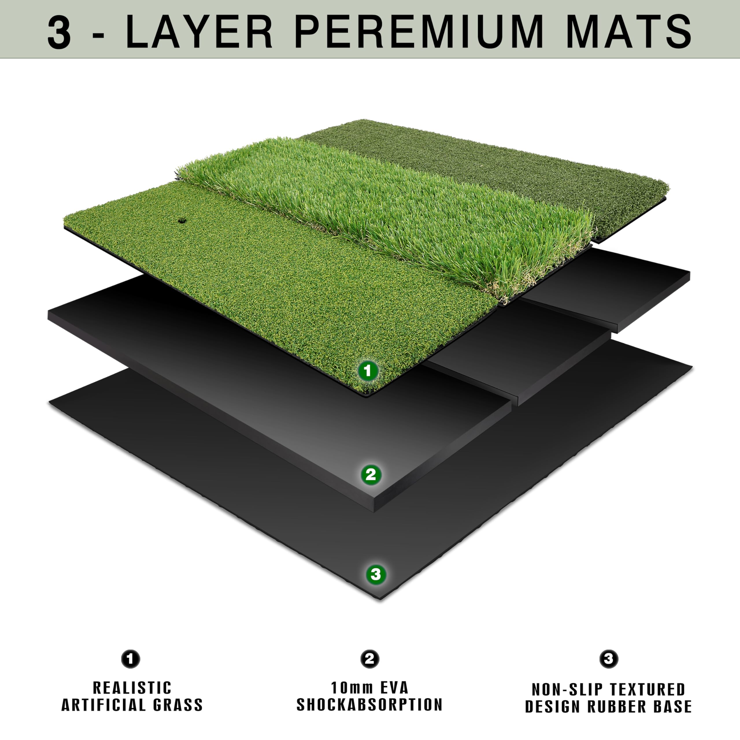 Premium Golf Hitting Mat - 10mm Thick Foam Padding with Non-Slip Rubber Backing - Durable Indoor/Outdoor Golf Practice Mat for Driving Range, Backyard, Garage & Home Training - Perfect for Swing Practice & Golf Simulation
