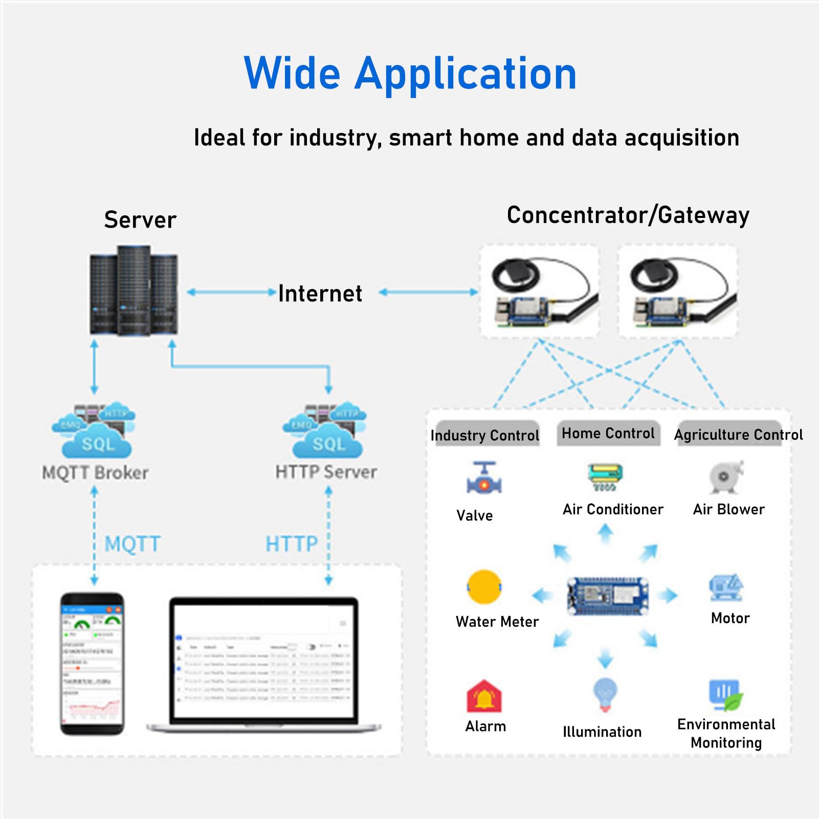 LoRa SX1262 RF Chip Module - Long Range 5KM Wireless Communication with Wake On Radio, Carrier Sensing, LBT Function & Signal Strength Indicator - Ideal for IoT, Smart Agriculture, and Remote Monitoring Systems